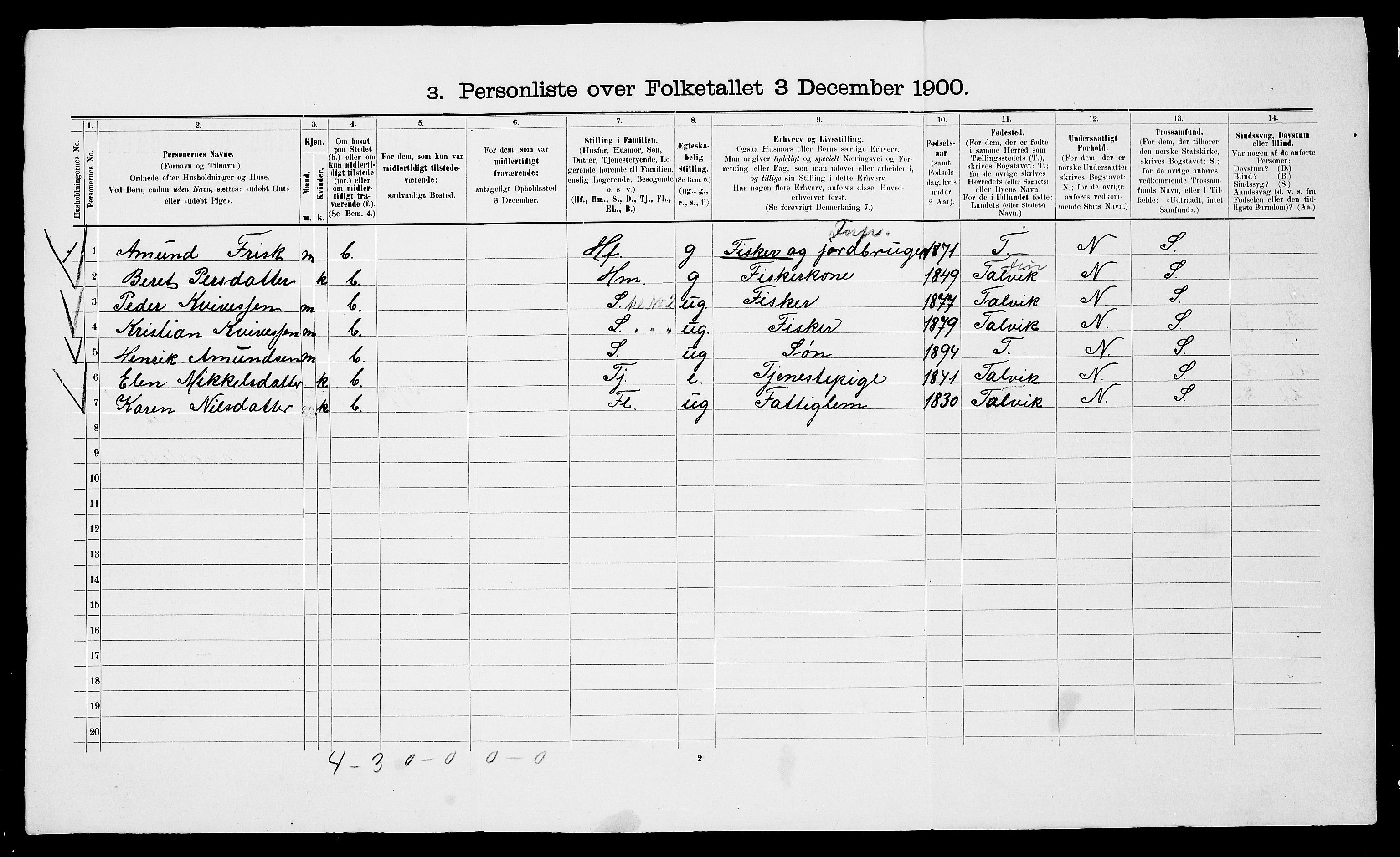 SATØ, 1900 census for Loppa, 1900, p. 220