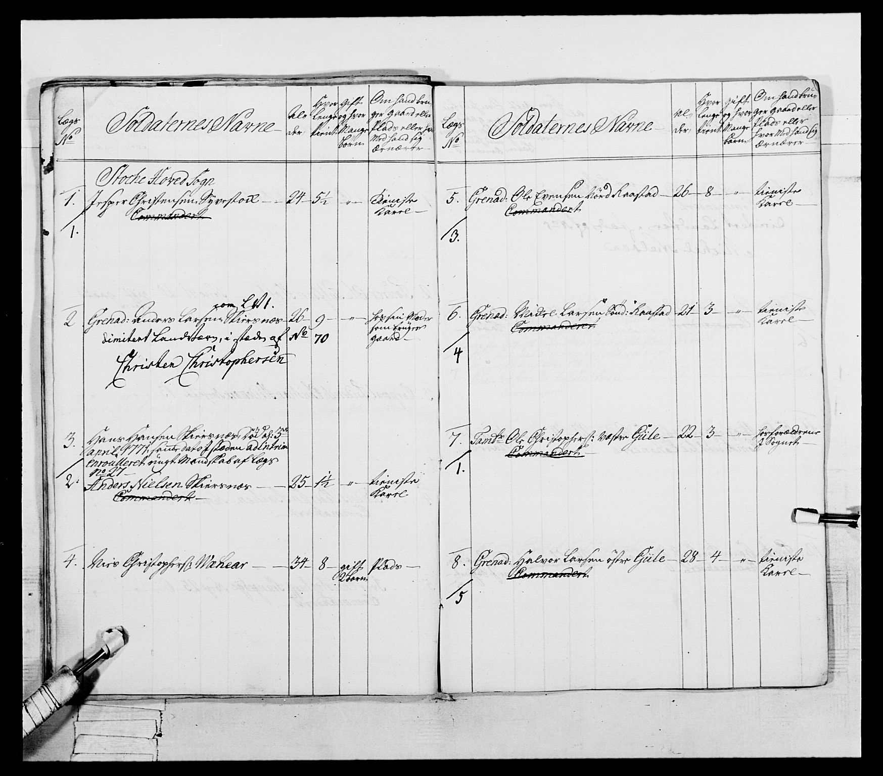 Generalitets- og kommissariatskollegiet, Det kongelige norske kommissariatskollegium, AV/RA-EA-5420/E/Eh/L0054: 2. Smålenske nasjonale infanteriregiment, 1769-1776, p. 193