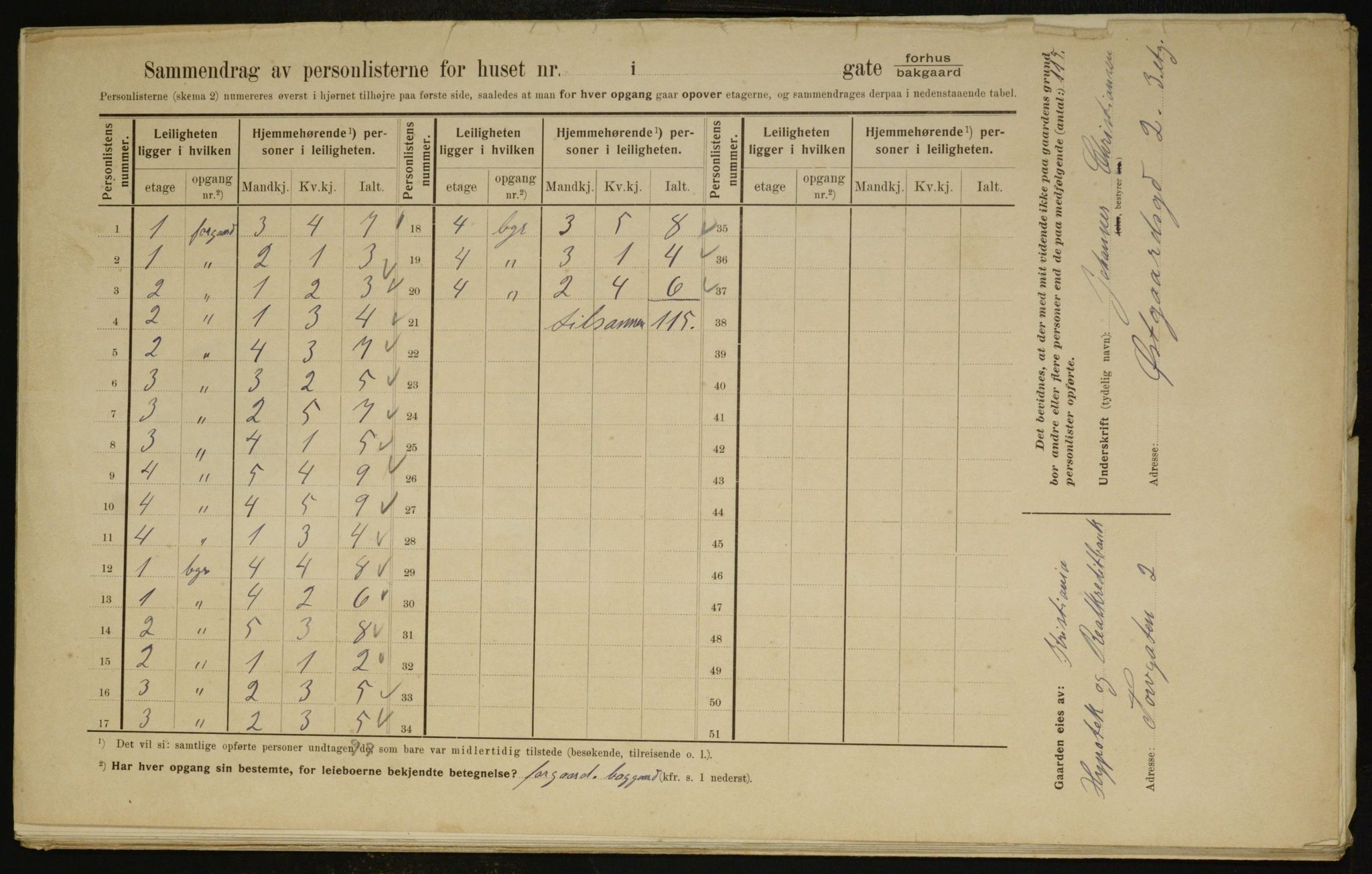 OBA, Municipal Census 1910 for Kristiania, 1910, p. 122395