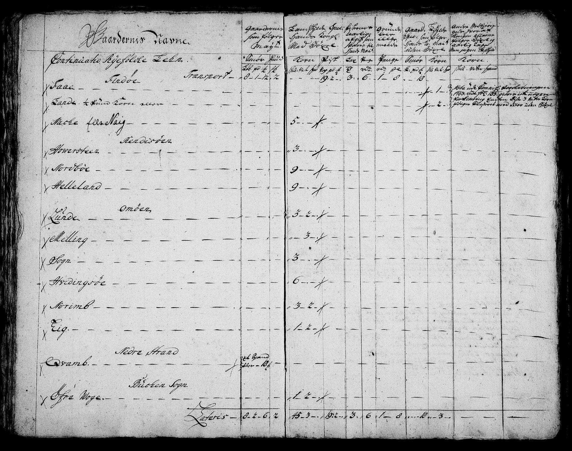 Rentekammeret inntil 1814, Realistisk ordnet avdeling, AV/RA-EA-4070/On/L0005: [Jj 6]: Forskjellige dokumenter om Halsnøy klosters gods, 1697-1770, p. 164