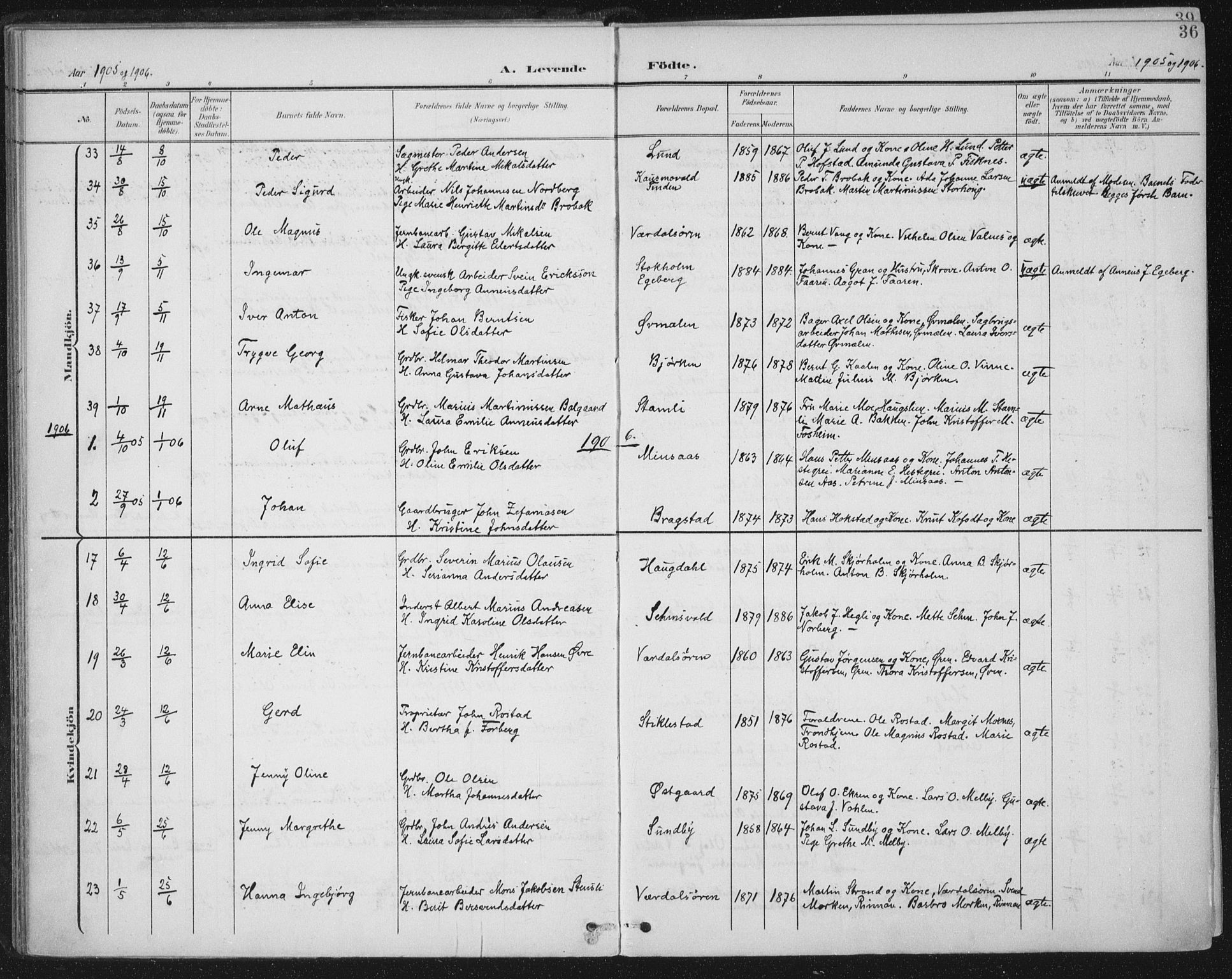 Ministerialprotokoller, klokkerbøker og fødselsregistre - Nord-Trøndelag, SAT/A-1458/723/L0246: Parish register (official) no. 723A15, 1900-1917, p. 36