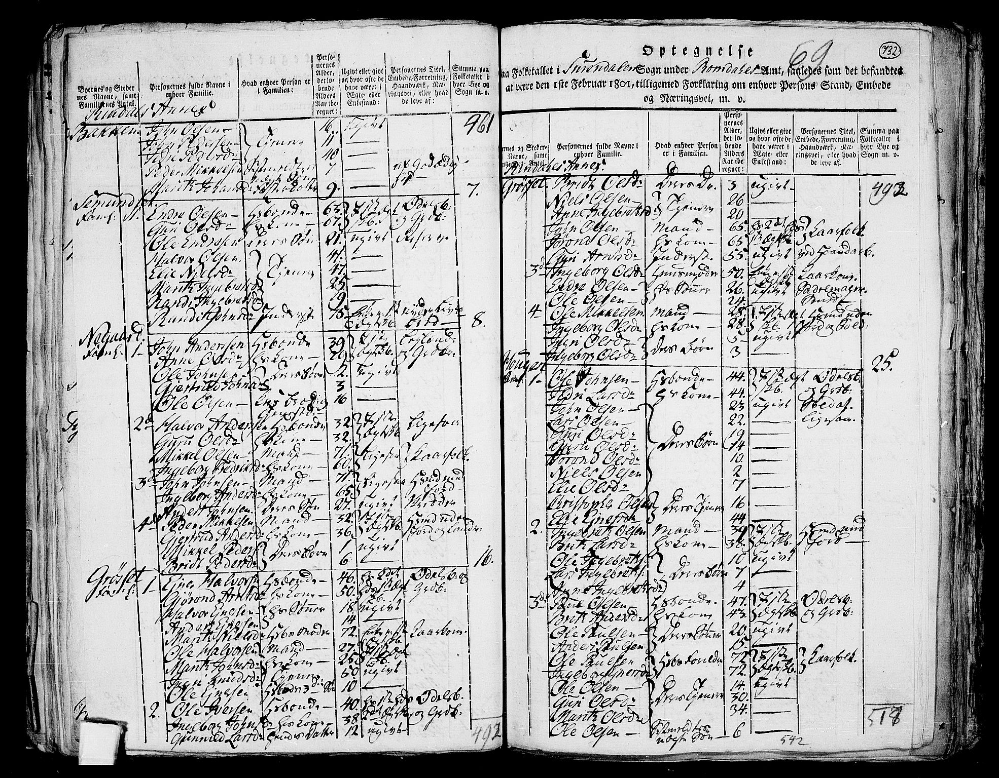 RA, 1801 census for 1566P Surnadal, 1801, p. 731b-732a