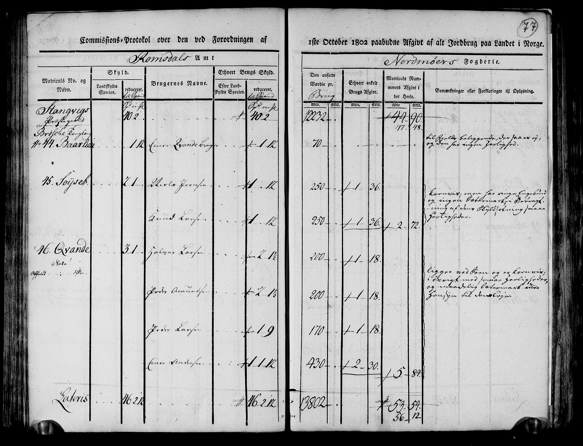 Rentekammeret inntil 1814, Realistisk ordnet avdeling, AV/RA-EA-4070/N/Ne/Nea/L0130: til 0132: Nordmøre fogderi. Kommisjonsprotokoll, 1803, p. 78