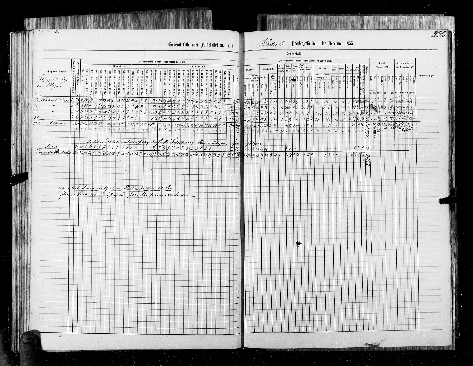 RA, Census 1855, vol. 6B: Nordland amt og Finnmarken amt, 1855, p. 232