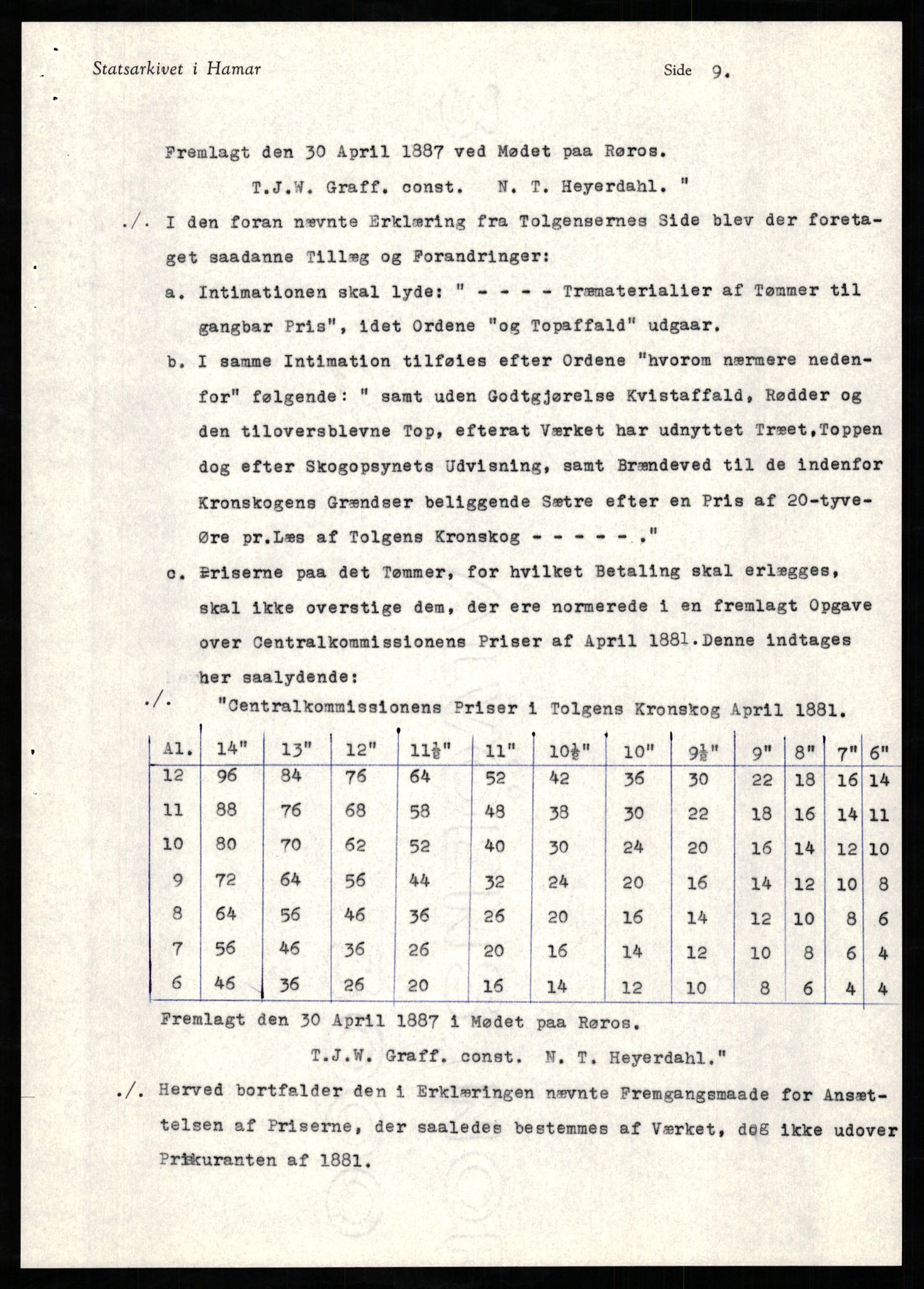 Avskriftssamlingen ved Statsarkivet i Hamar, AV/SAH-AVSKRIFT-001/H/Hs/Hsa/L0012: Pantebok for Nord-Østerdal, 1887-1890