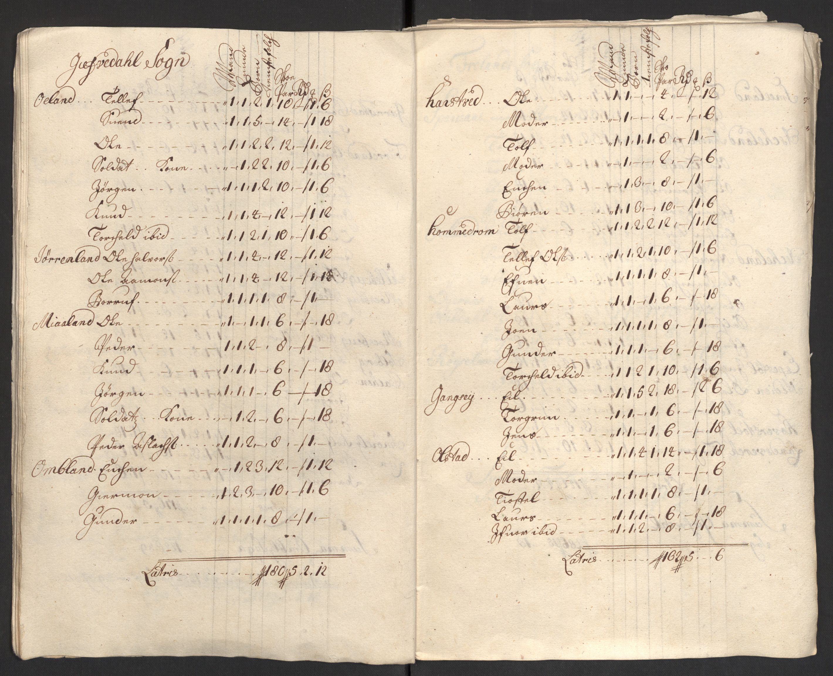 Rentekammeret inntil 1814, Reviderte regnskaper, Fogderegnskap, AV/RA-EA-4092/R40/L2449: Fogderegnskap Råbyggelag, 1709-1711, p. 399