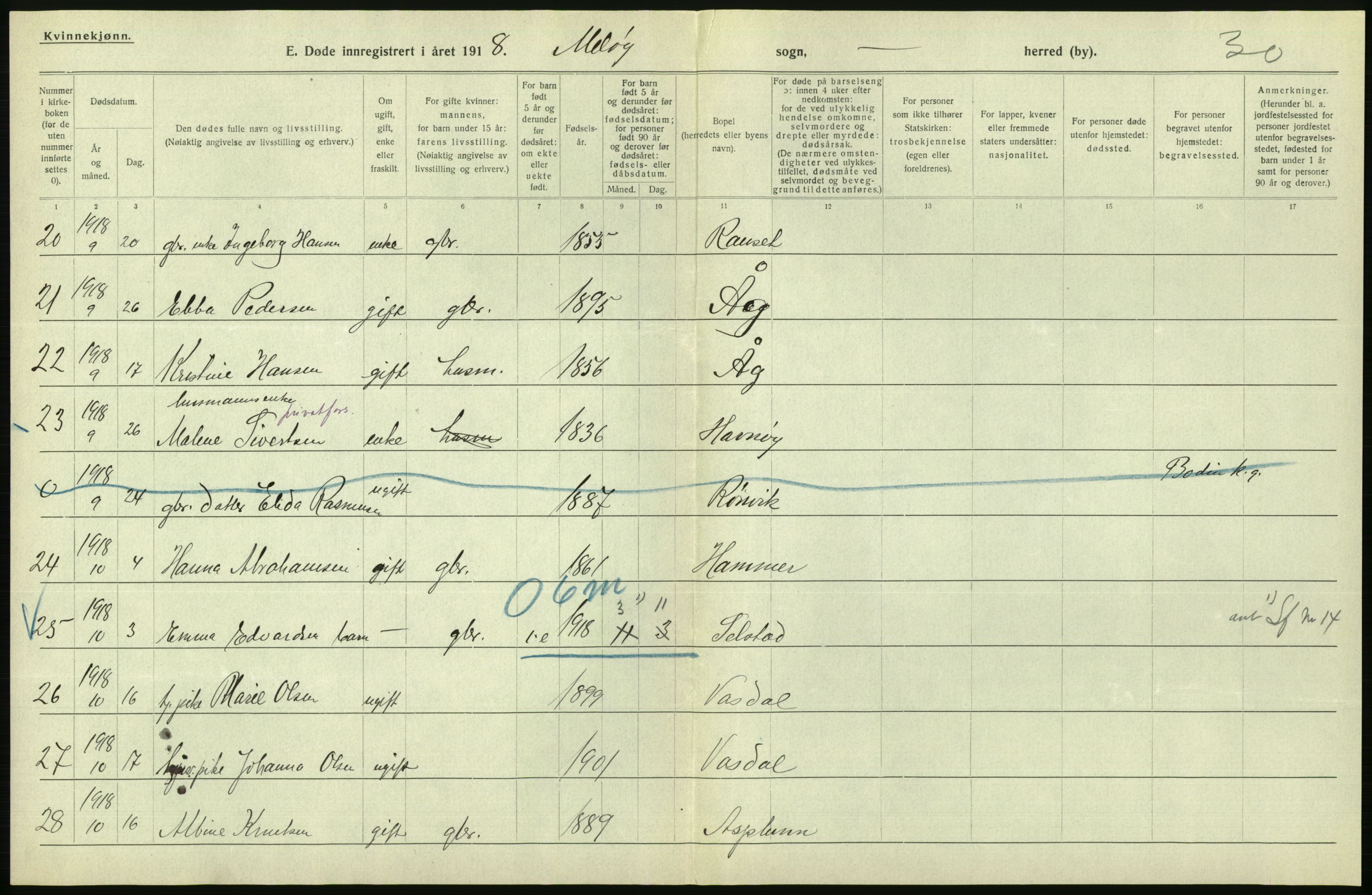 Statistisk sentralbyrå, Sosiodemografiske emner, Befolkning, RA/S-2228/D/Df/Dfb/Dfbh/L0055: Nordland fylke: Døde. Bygder og byer., 1918, p. 270