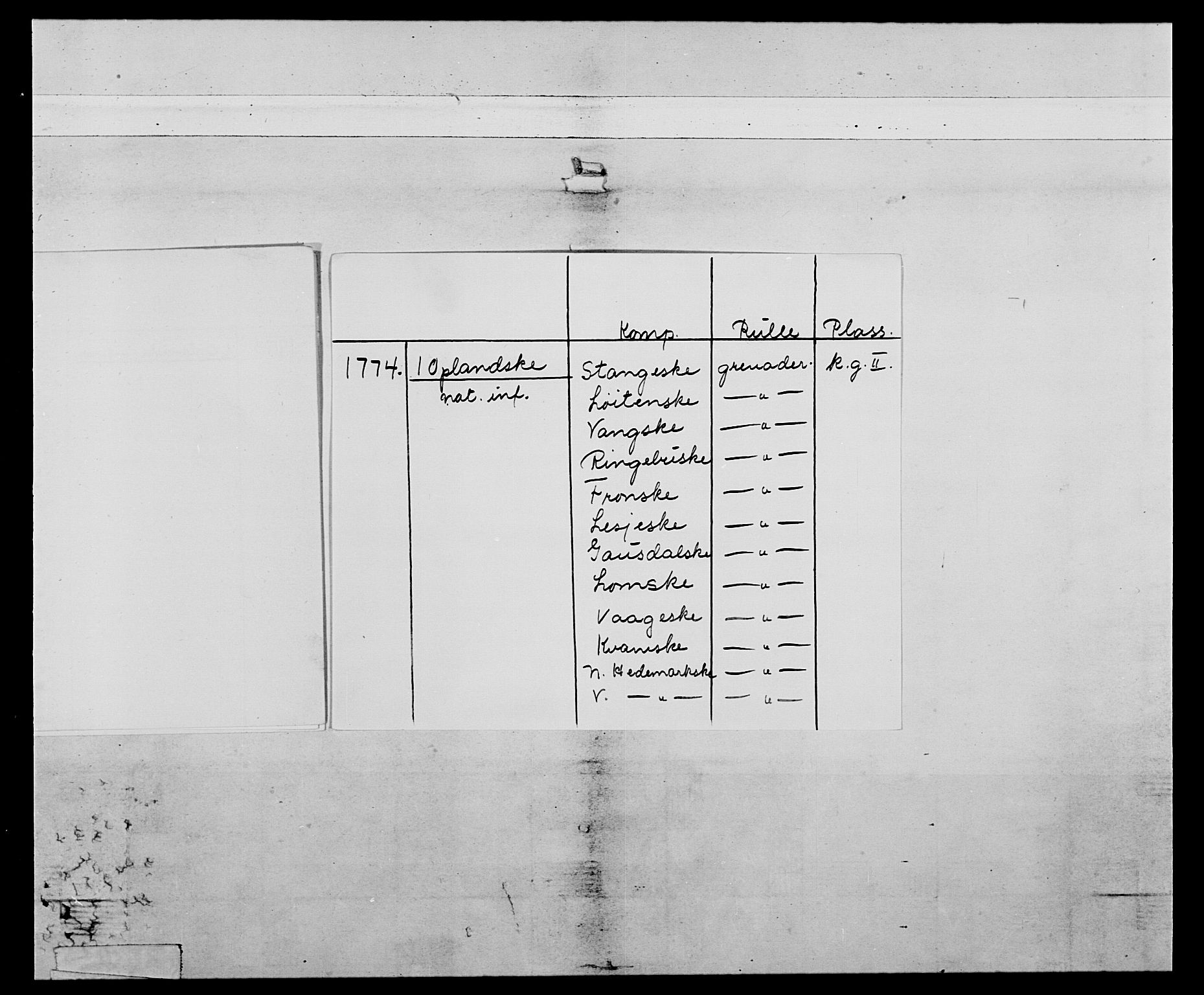 Generalitets- og kommissariatskollegiet, Det kongelige norske kommissariatskollegium, AV/RA-EA-5420/E/Eh/L0058: 1. Opplandske nasjonale infanteriregiment, 1772-1774, p. 5