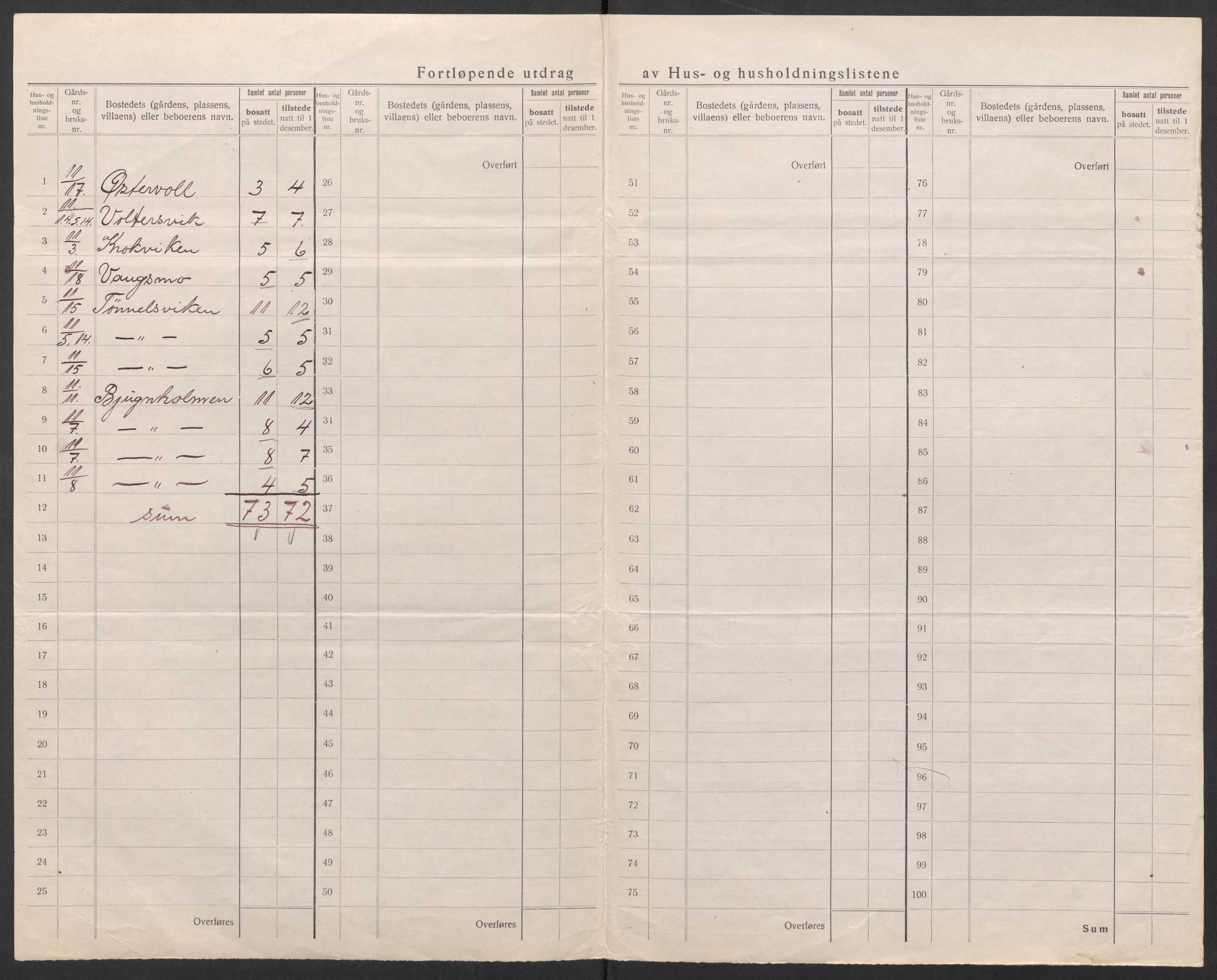 SAT, 1920 census for Nes (ST), 1920, p. 7