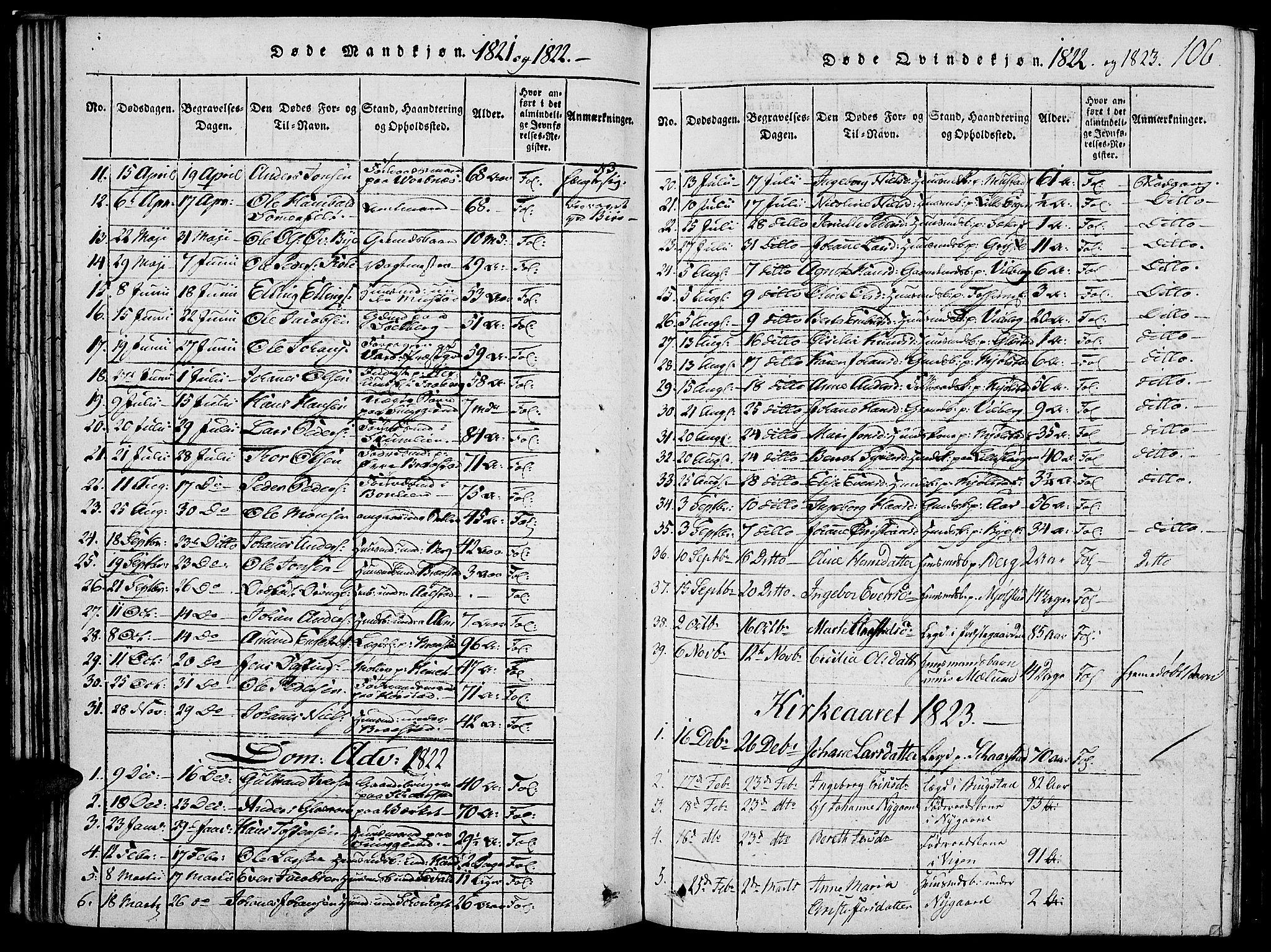 Vardal prestekontor, SAH/PREST-100/H/Ha/Haa/L0004: Parish register (official) no. 4, 1814-1831, p. 106