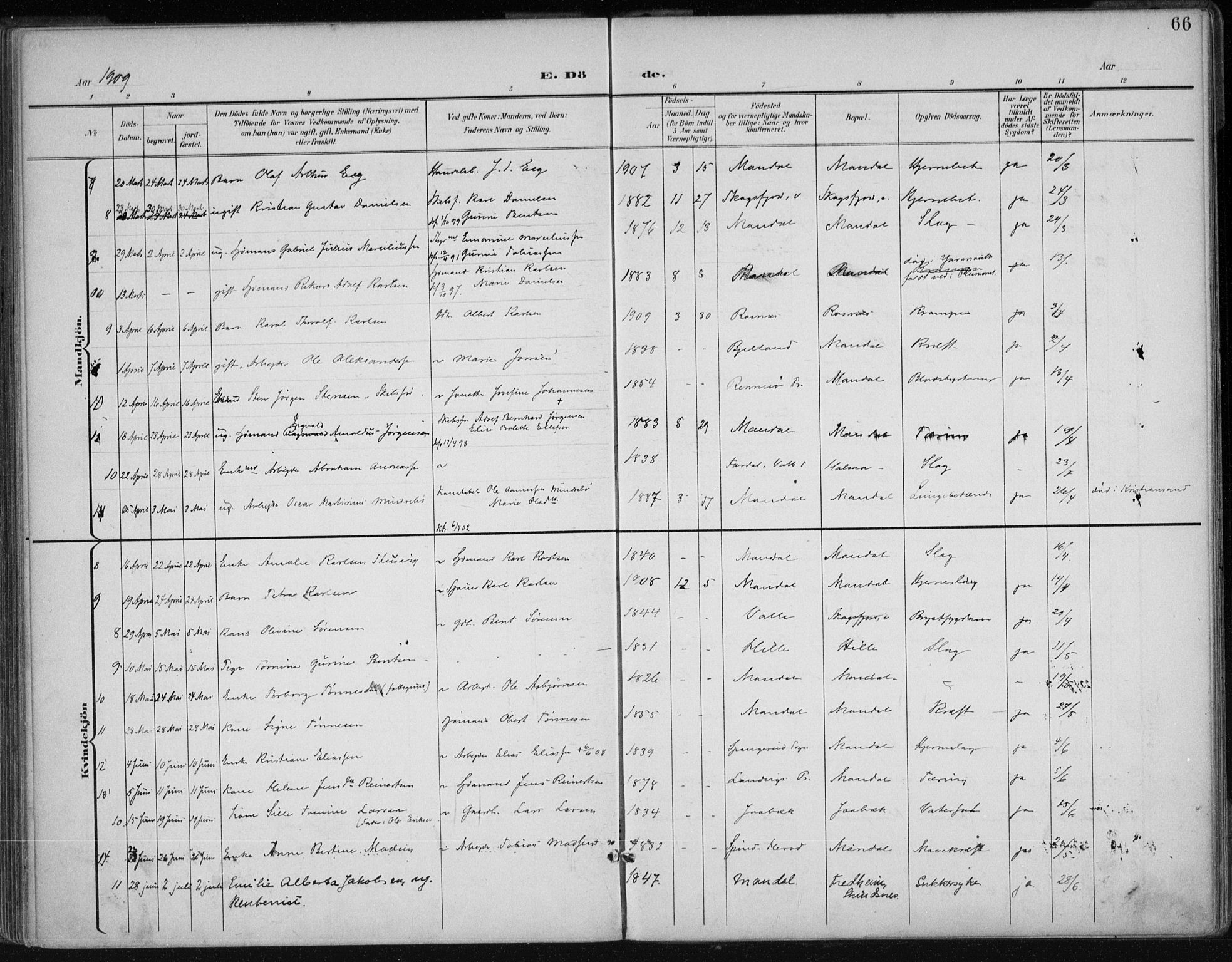 Mandal sokneprestkontor, AV/SAK-1111-0030/F/Fa/Faa/L0021: Parish register (official) no. A 21, 1898-1913, p. 66