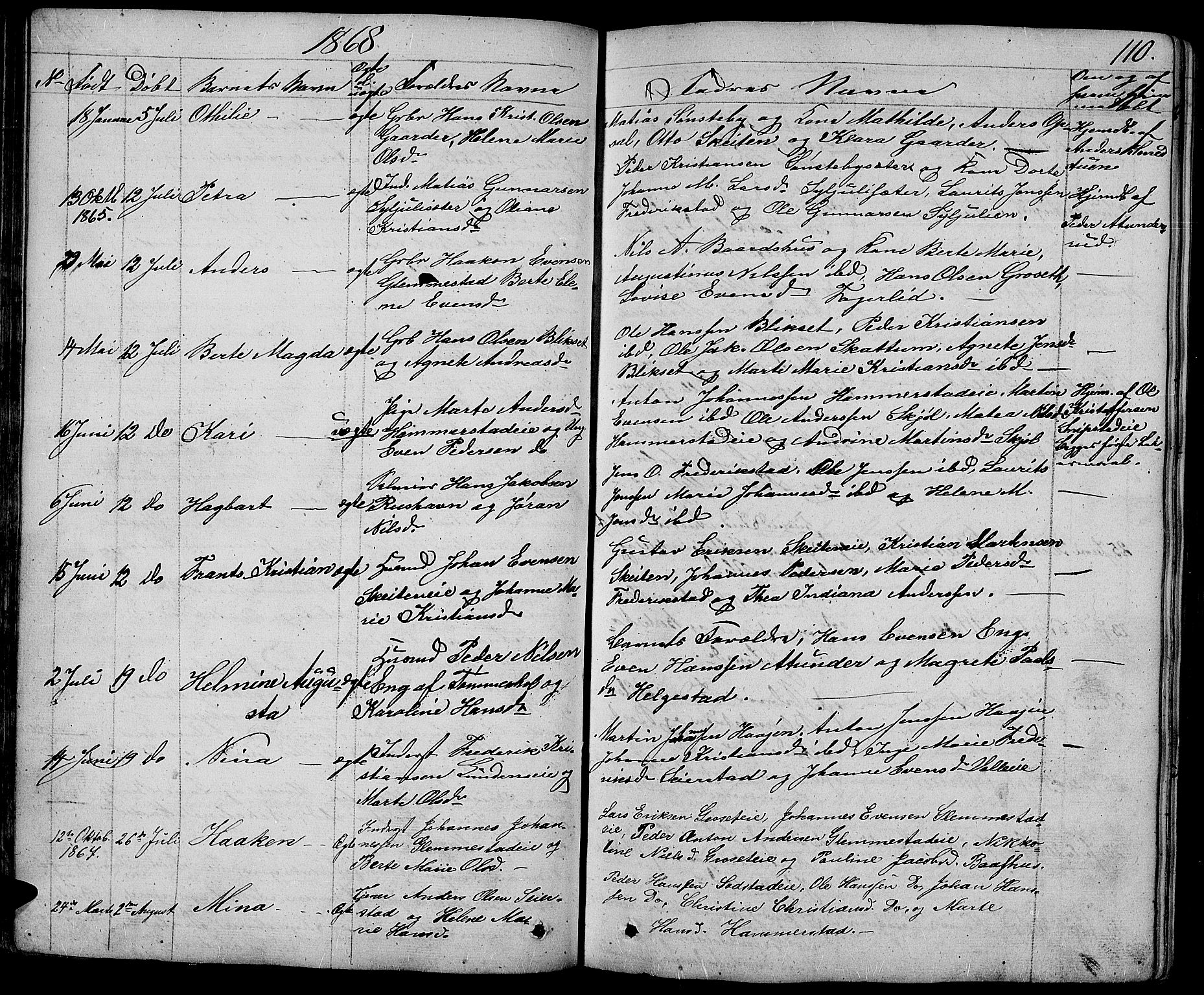 Østre Toten prestekontor, AV/SAH-PREST-104/H/Ha/Hab/L0004: Parish register (copy) no. 4, 1858-1886, p. 110