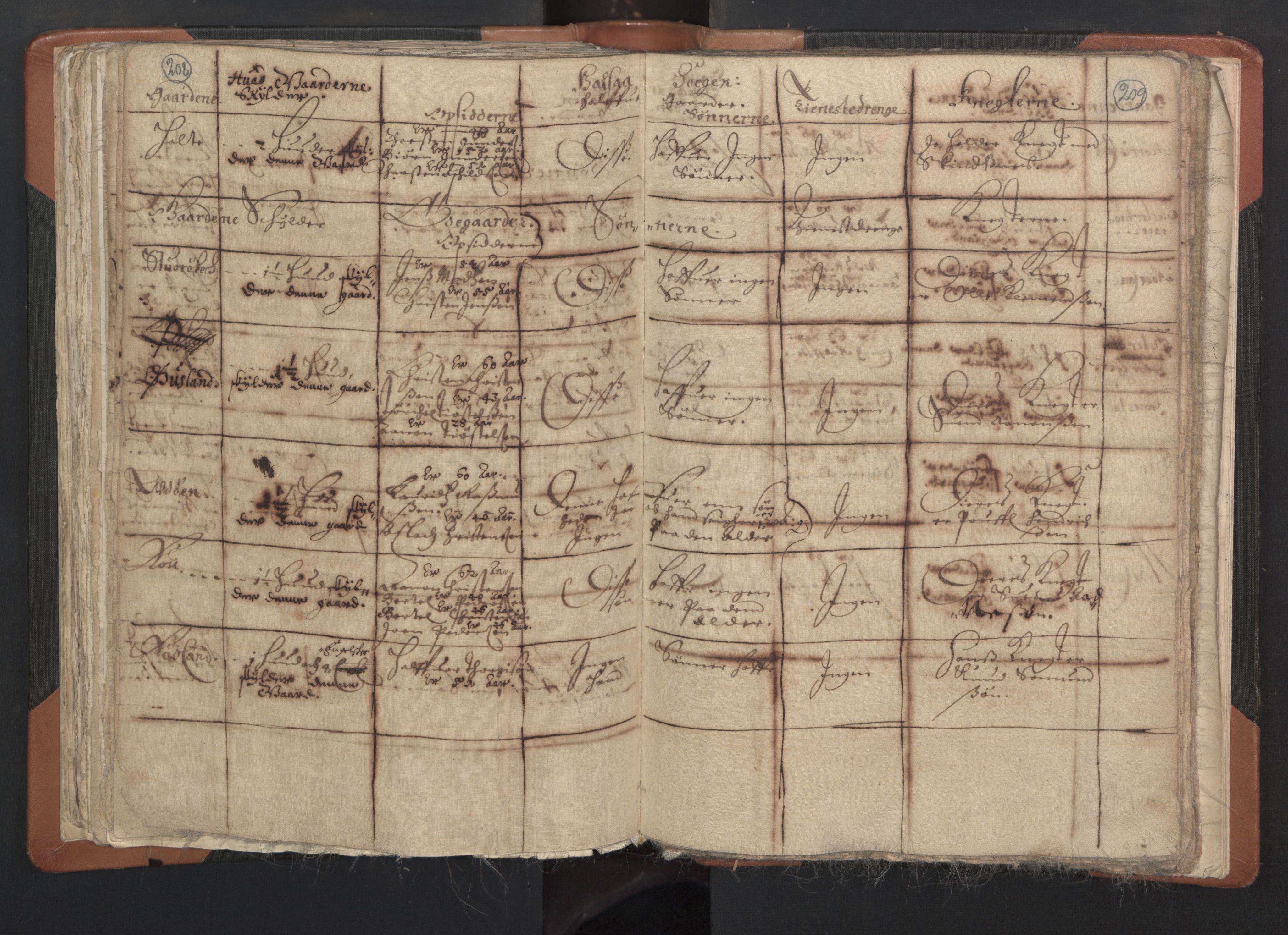 RA, Vicar's Census 1664-1666, no. 15: Mandal deanery, 1664-1666, p. 208-209