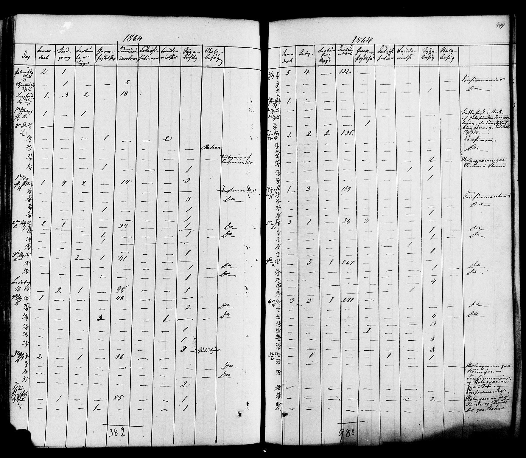 Heddal kirkebøker, SAKO/A-268/F/Fa/L0007: Parish register (official) no. I 7, 1855-1877, p. 499