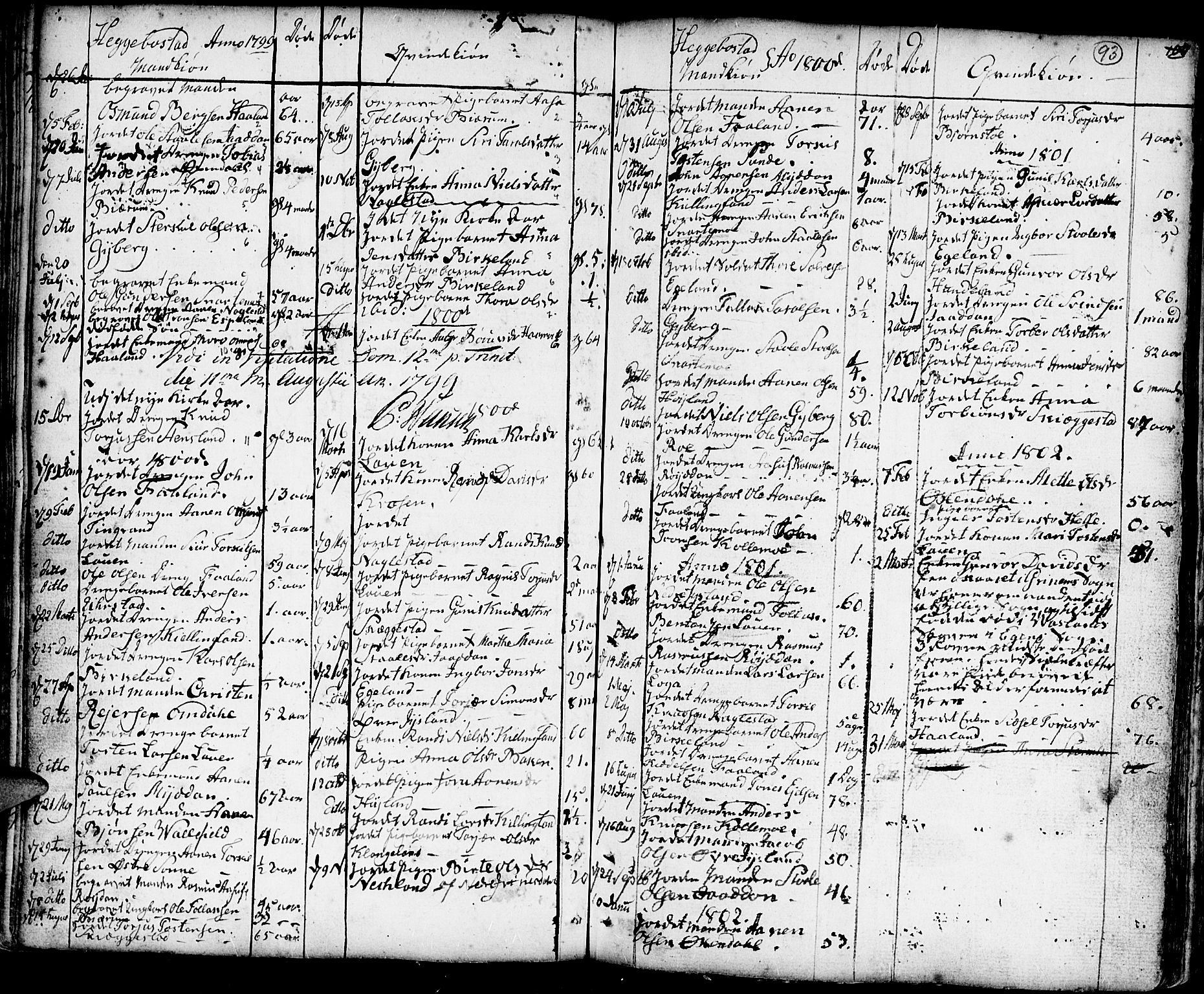 Hægebostad sokneprestkontor, AV/SAK-1111-0024/F/Fa/Faa/L0001: Parish register (official) no. A 1 /1, 1760-1820, p. 93