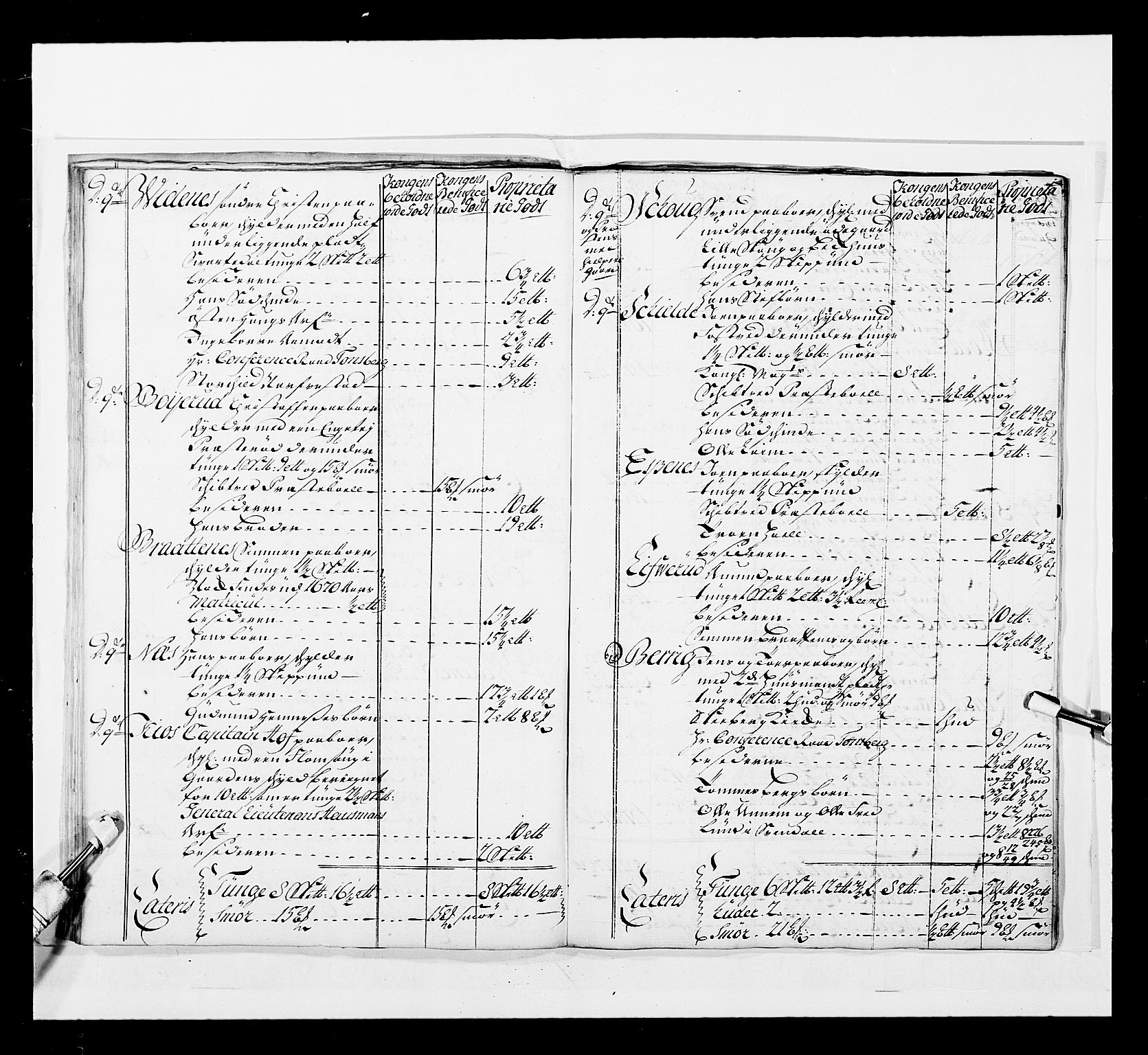 Stattholderembetet 1572-1771, AV/RA-EA-2870/Ek/L0037/0001: Jordebøker 1662-1720: / Forskjellige jordebøker og matrikler, 1674-1720, p. 351