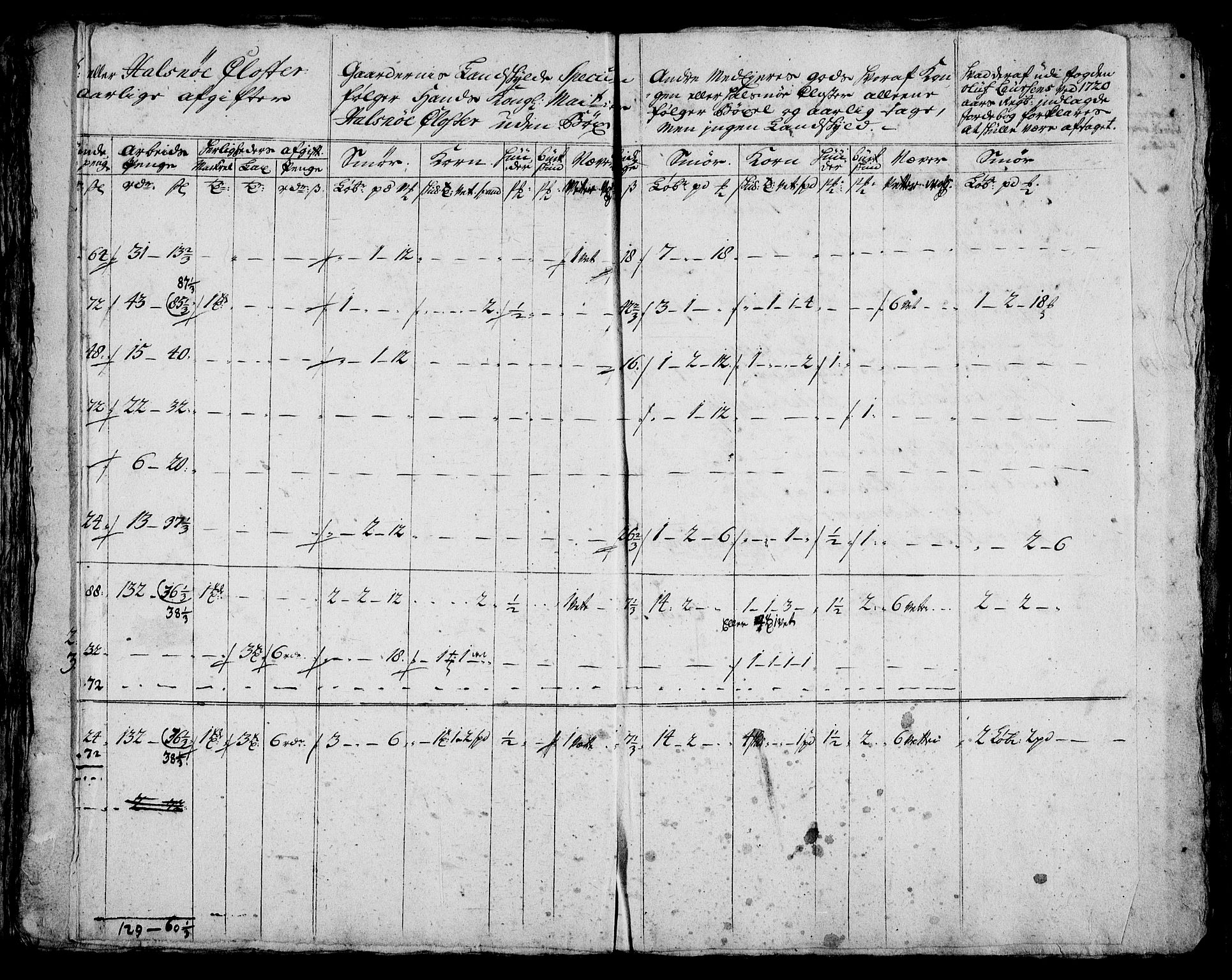 Rentekammeret inntil 1814, Realistisk ordnet avdeling, AV/RA-EA-4070/On/L0005: [Jj 6]: Forskjellige dokumenter om Halsnøy klosters gods, 1697-1770, p. 171