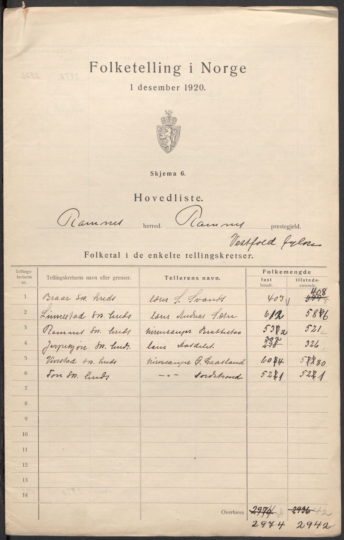 SAKO, 1920 census for Ramnes, 1920, p. 2