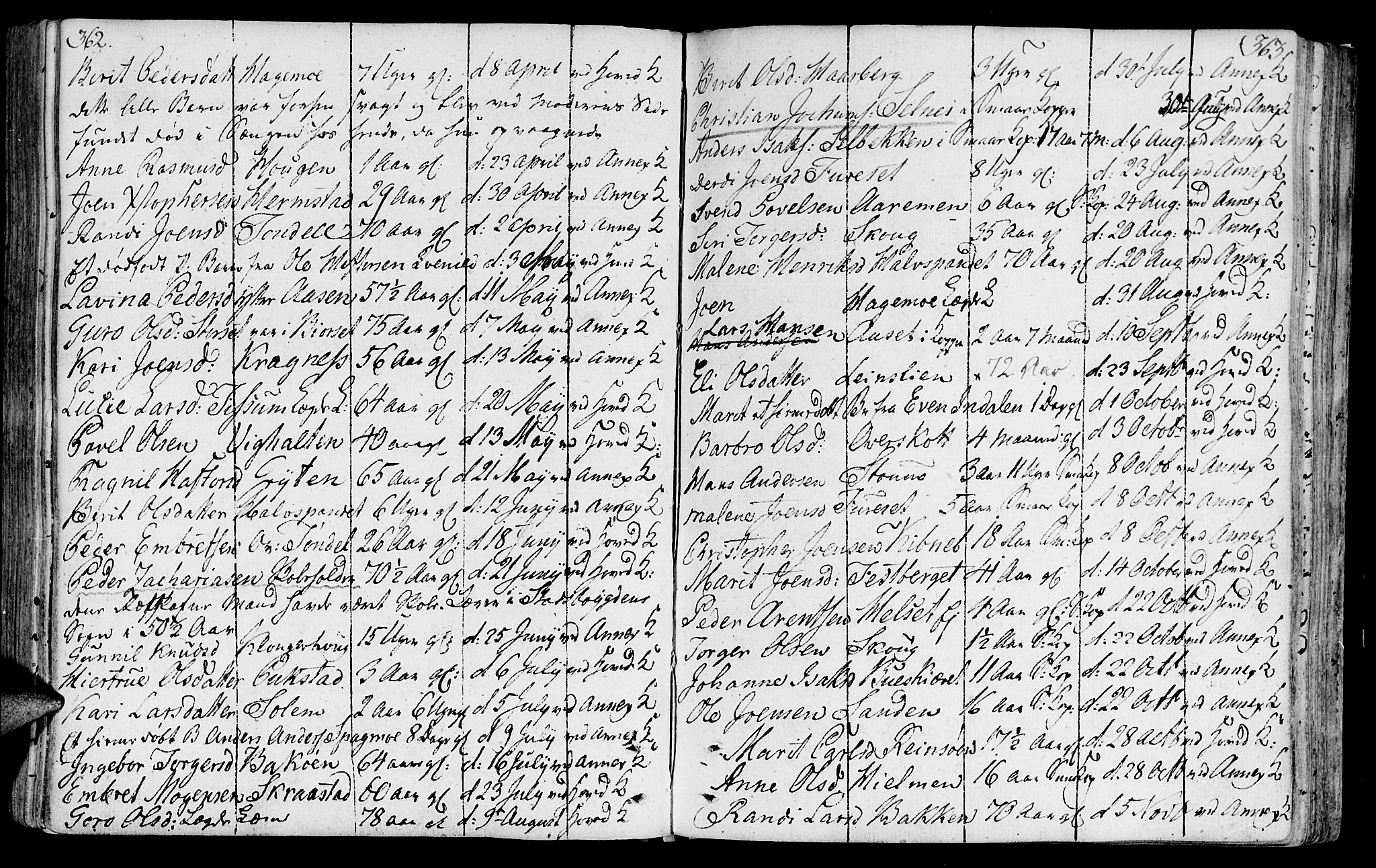 Ministerialprotokoller, klokkerbøker og fødselsregistre - Sør-Trøndelag, SAT/A-1456/646/L0606: Parish register (official) no. 646A04, 1791-1805, p. 362-363