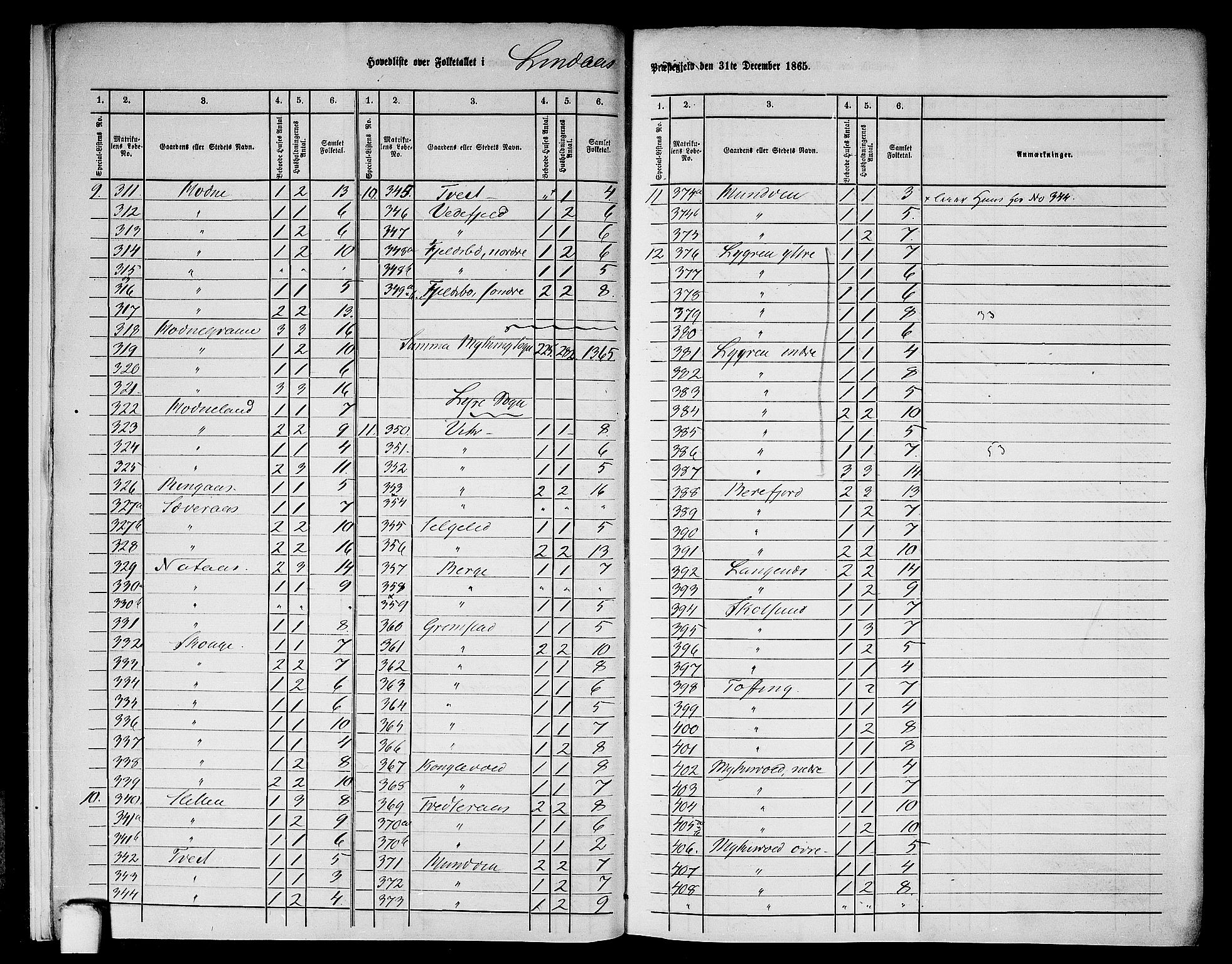 RA, 1865 census for Lindås, 1865, p. 9