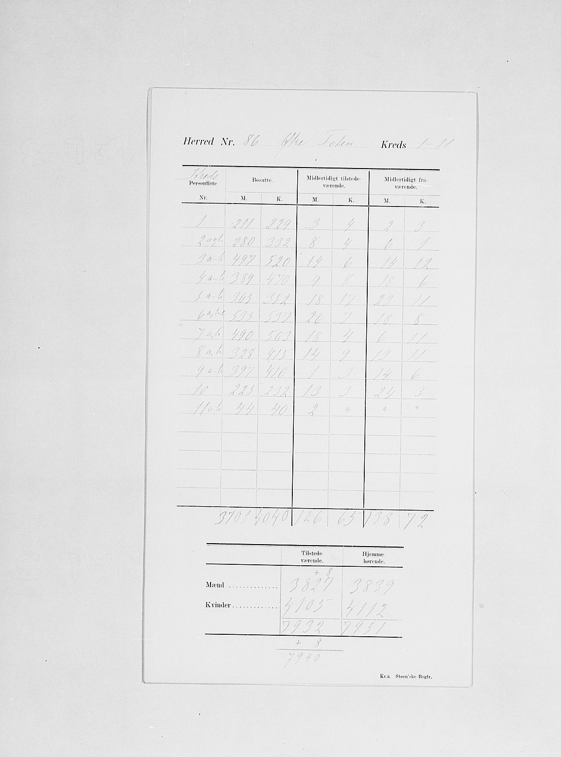 SAH, 1900 census for Østre Toten, 1900, p. 4