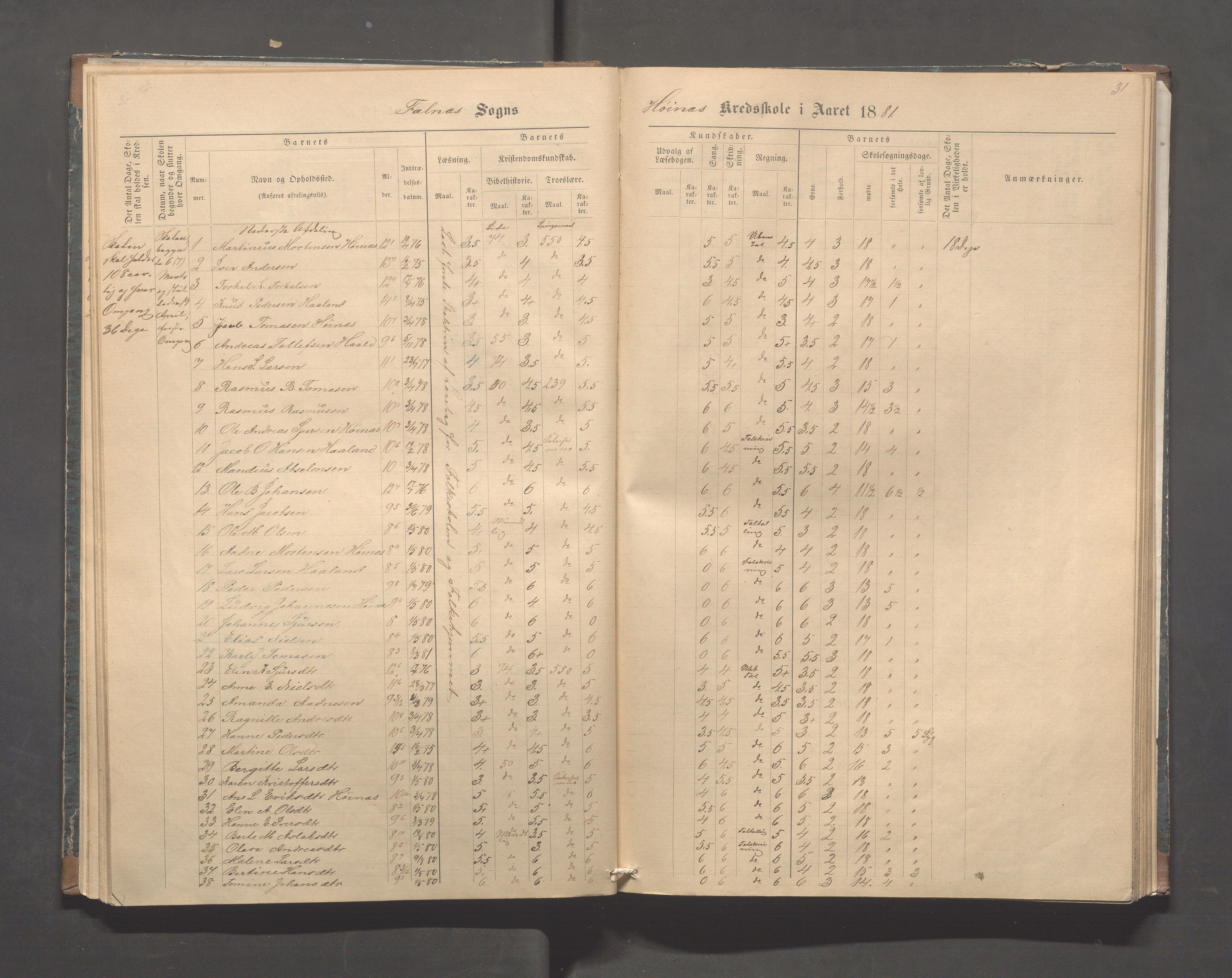 Skudenes kommune - Syre - Høynes skole, IKAR/A-307/H/L0004: Skoleprotokoll - Syre - Høynes, 1876-1885, p. 31