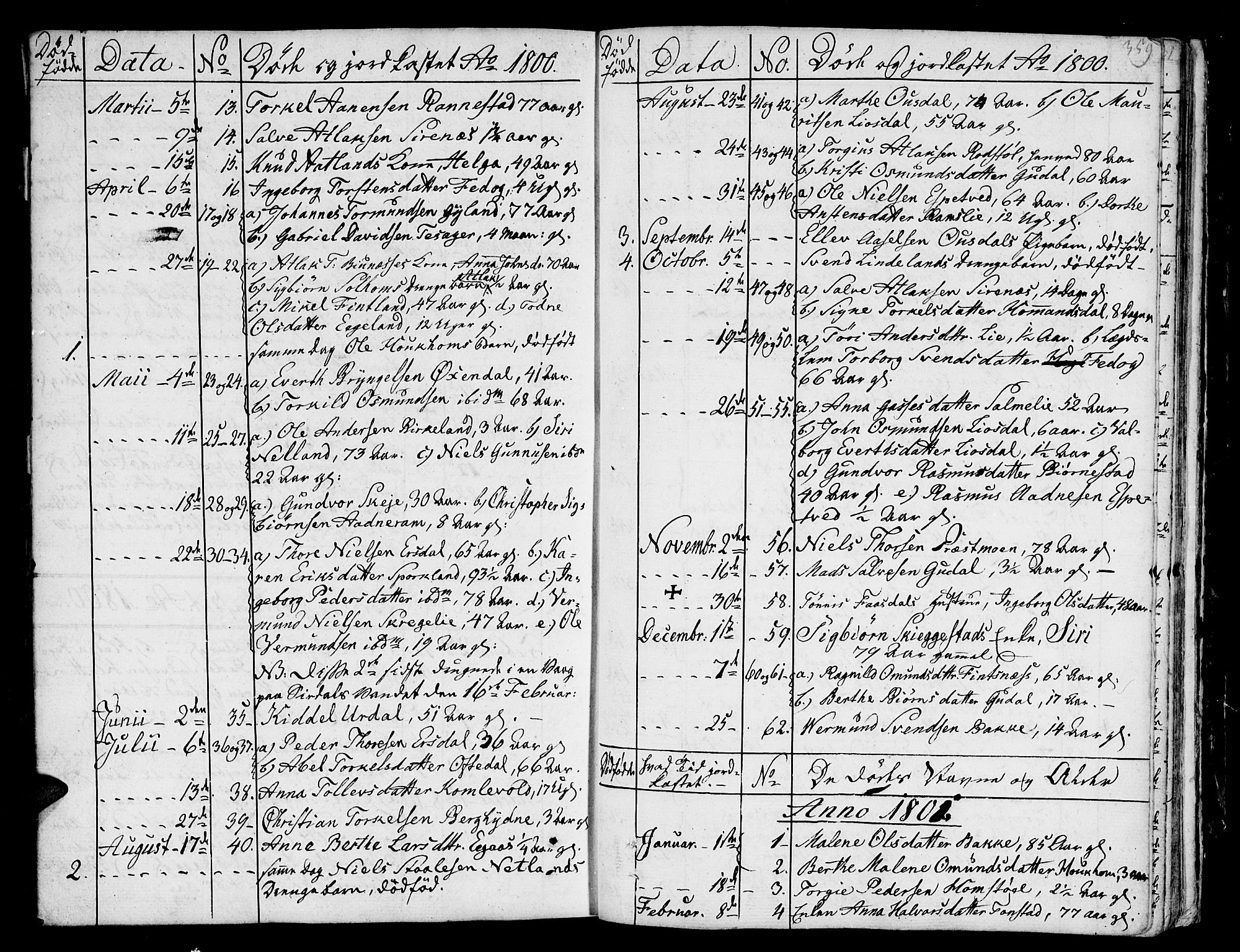 Bakke sokneprestkontor, SAK/1111-0002/F/Fa/Faa/L0002: Parish register (official) no. A 2, 1780-1816, p. 359