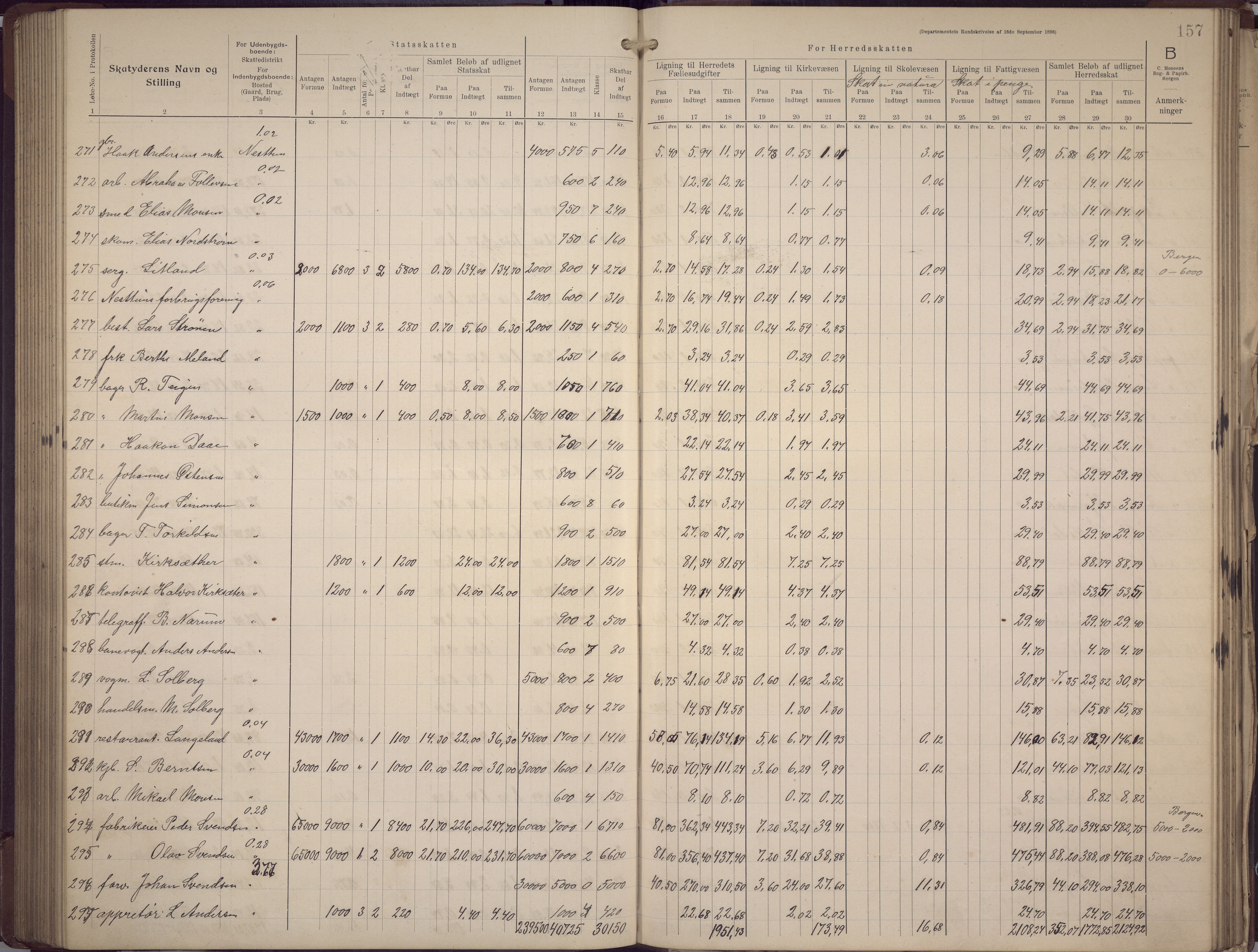 Fana kommune. Herredskassereren, BBA/A-0504/J/Jc/L0008: Skattelister/ligningsprotokoll, 1906-1909, p. 159