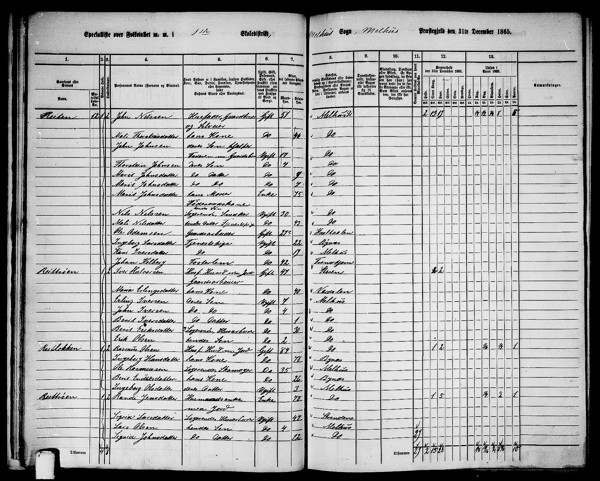 RA, 1865 census for Melhus, 1865, p. 23