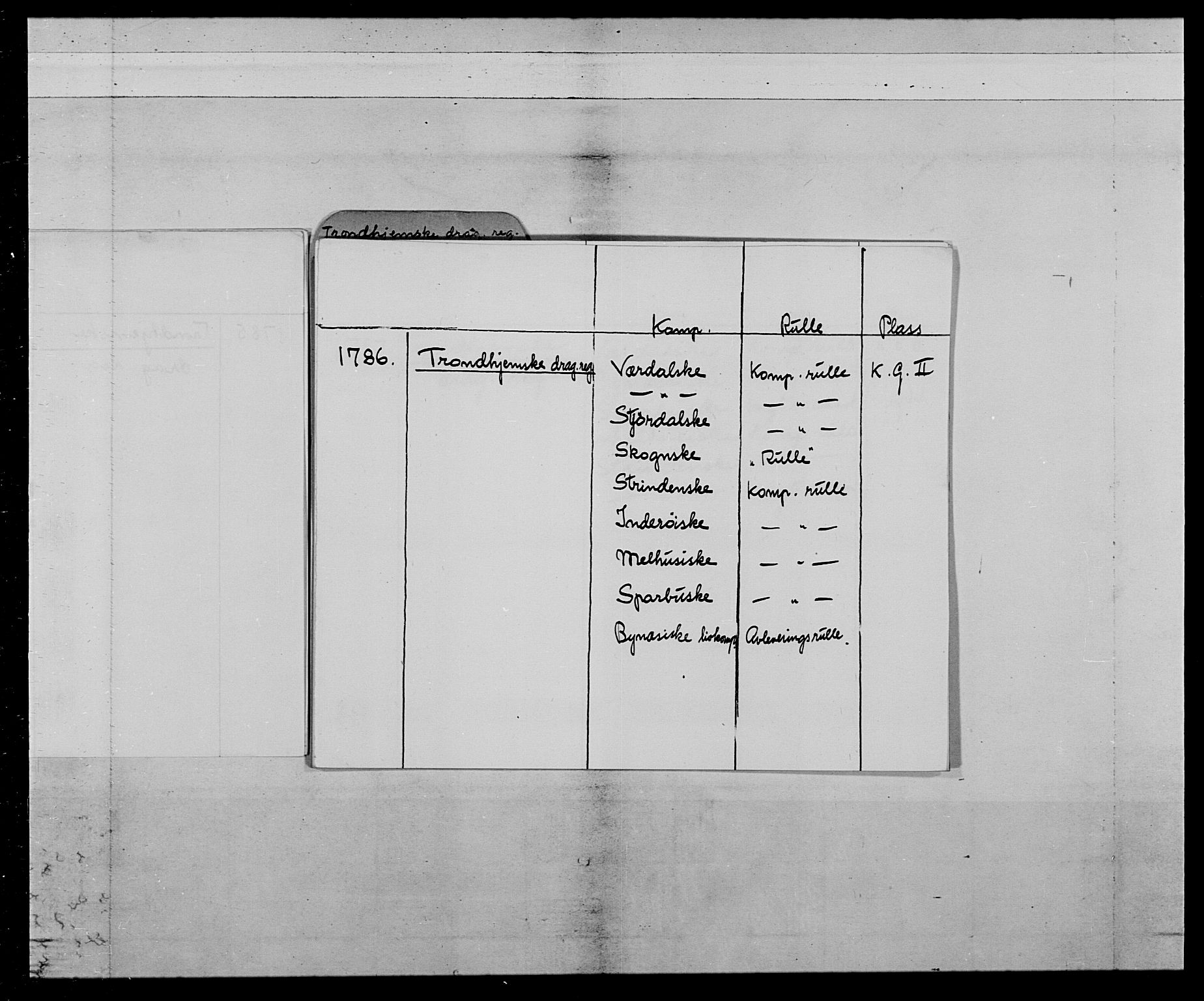 Generalitets- og kommissariatskollegiet, Det kongelige norske kommissariatskollegium, AV/RA-EA-5420/E/Eh/L0021: Trondheimske dragonregiment, 1784-1799, p. 4