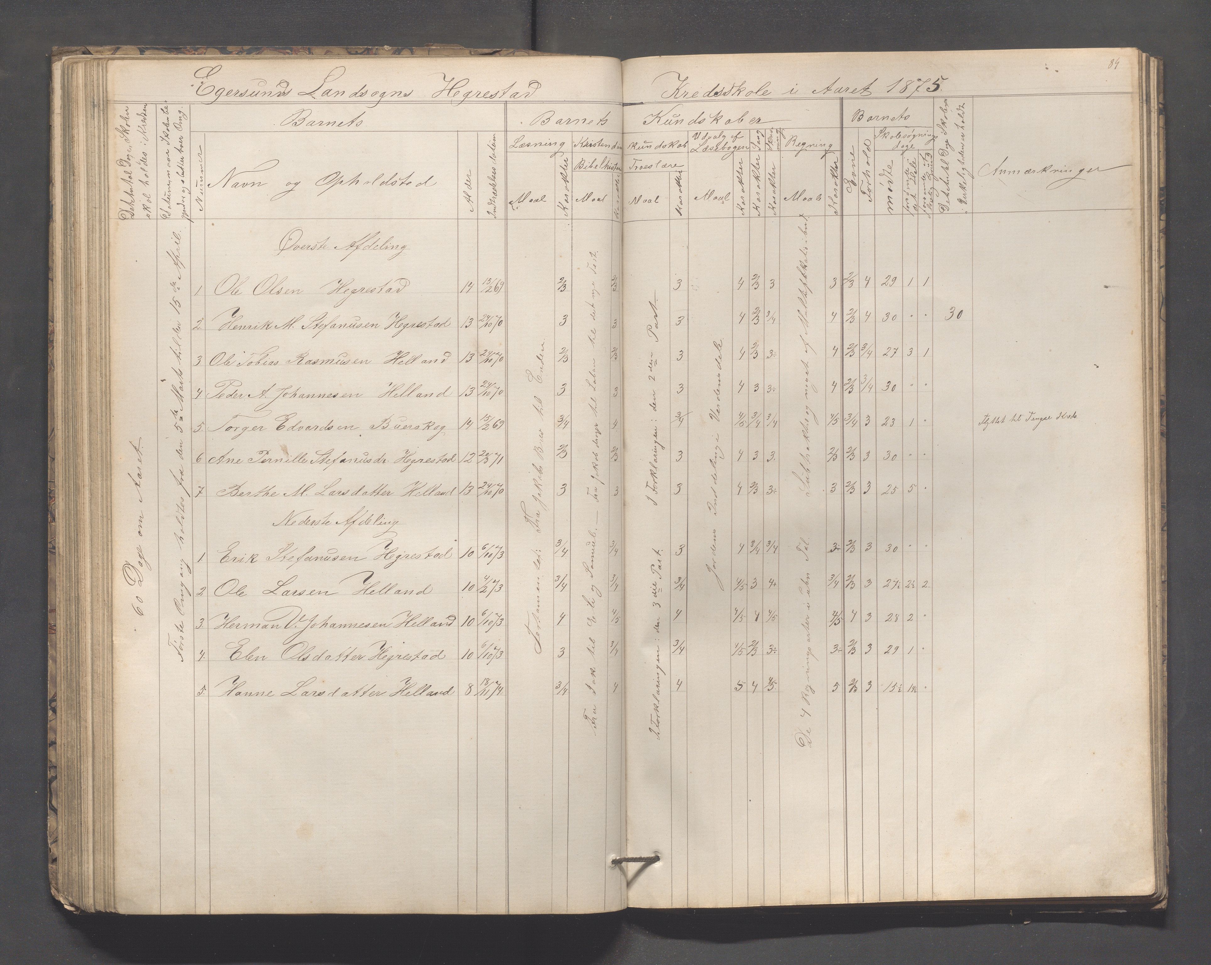 Eigersund kommune (Herredet) - Skolekommisjonen/skolestyret, IKAR/K-100453/Jb/L0005: Skoleprotokoll - Hegrestad, Netland, Helvik, Gjermestad , 1862-1878, p. 84