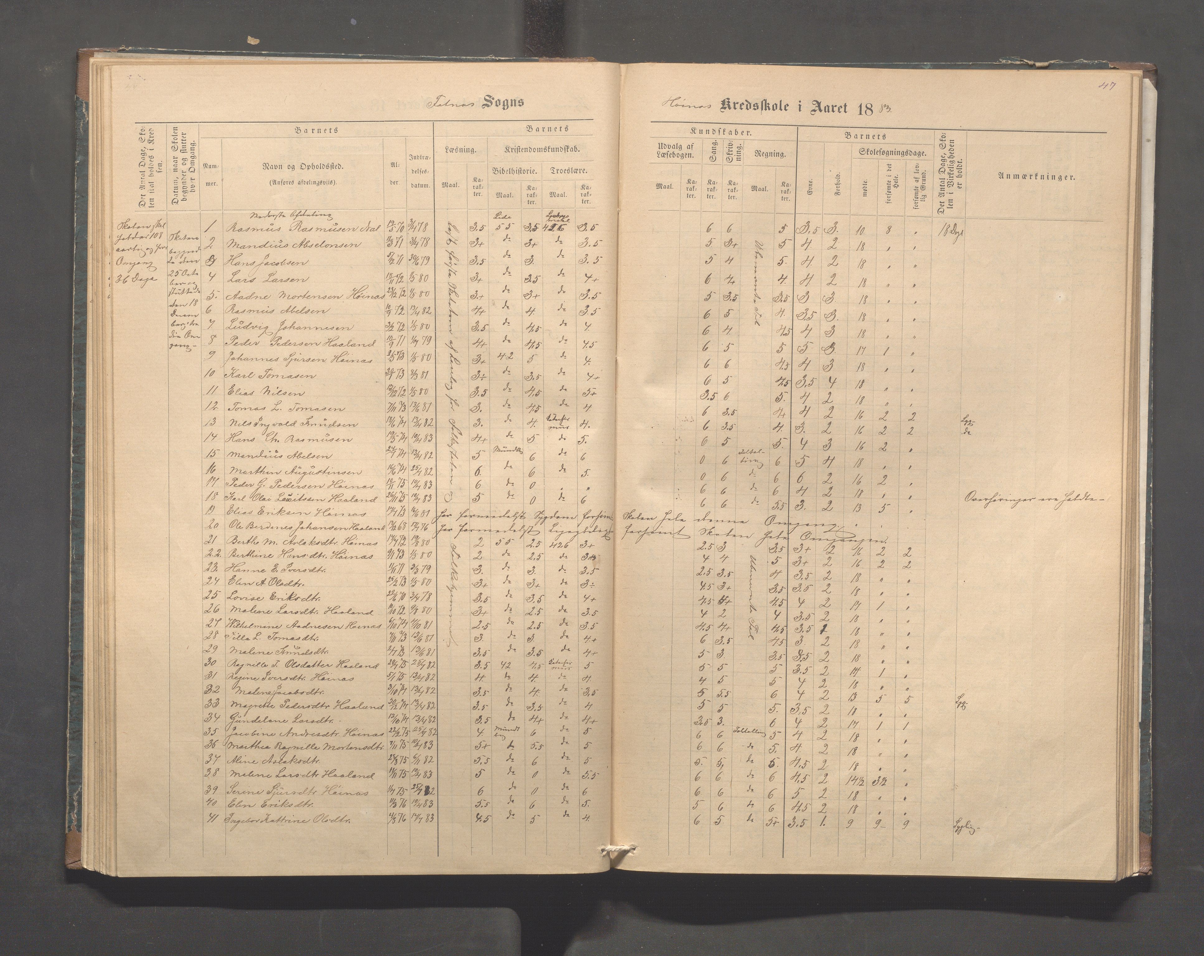 Skudenes kommune - Syre - Høynes skole, IKAR/A-307/H/L0004: Skoleprotokoll - Syre - Høynes, 1876-1885, p. 47