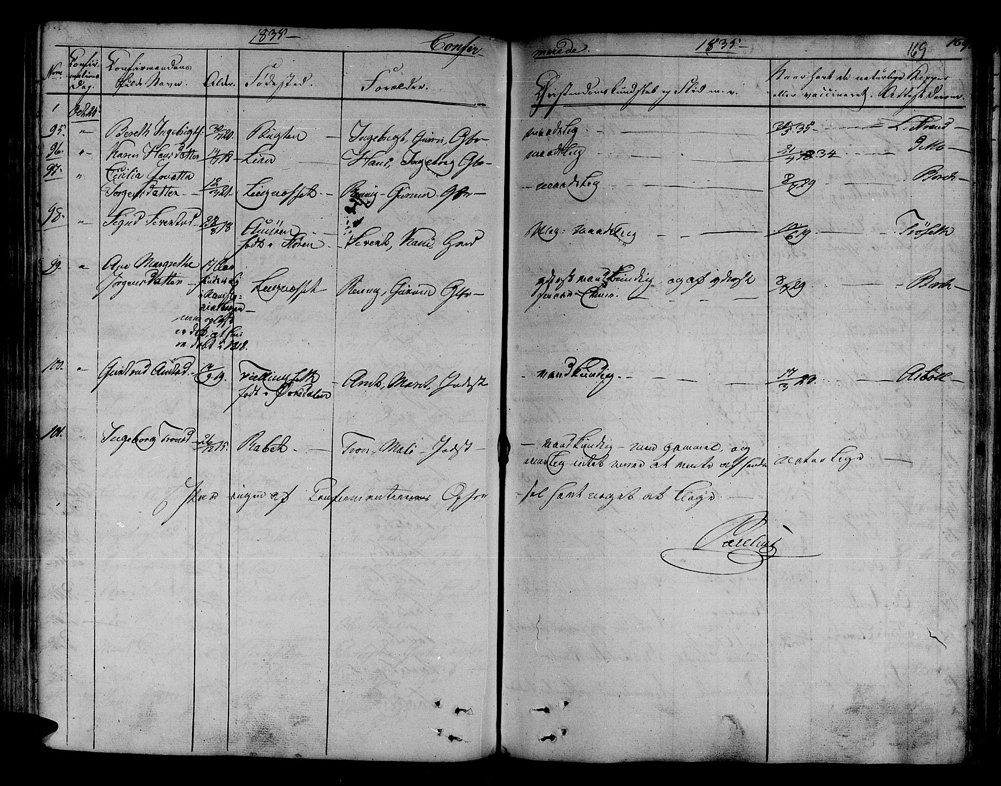 Ministerialprotokoller, klokkerbøker og fødselsregistre - Sør-Trøndelag, SAT/A-1456/630/L0492: Parish register (official) no. 630A05, 1830-1840, p. 169