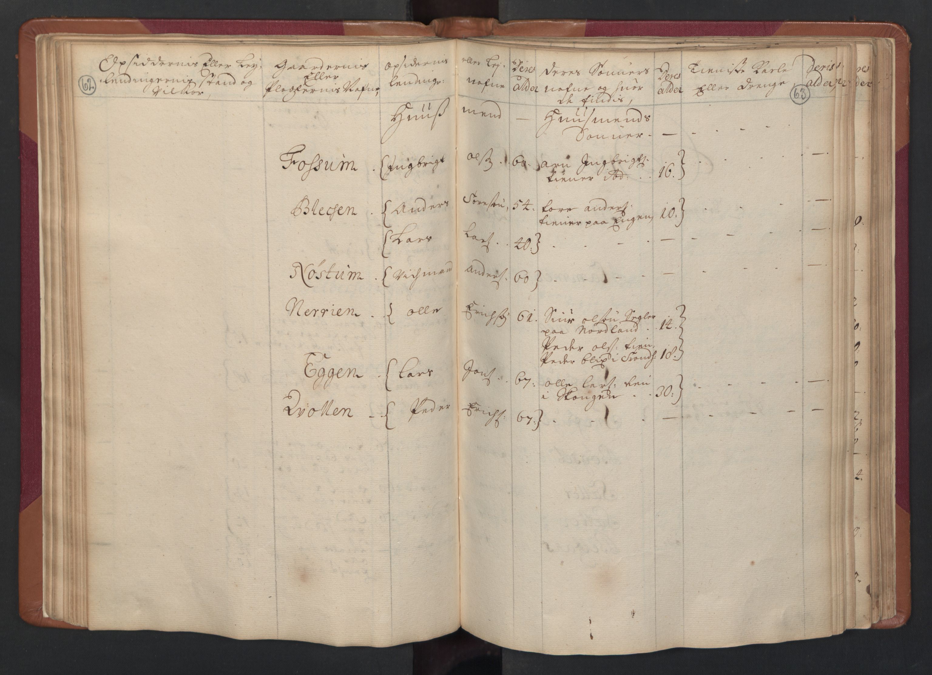 RA, Census (manntall) 1701, no. 14: Strinda and Selbu fogderi, 1701, p. 62-63