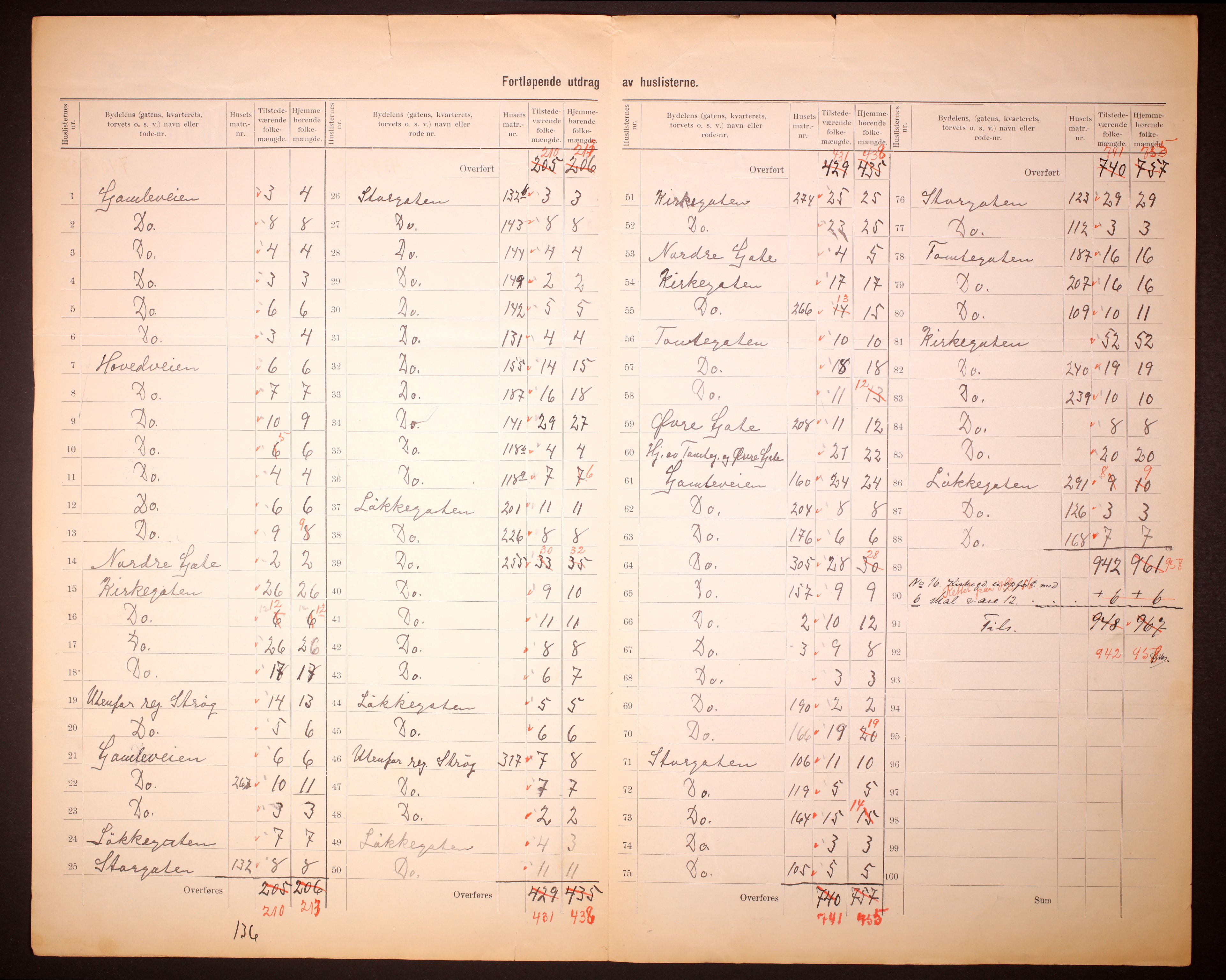 RA, 1910 census for Lillehammer, 1910, p. 5