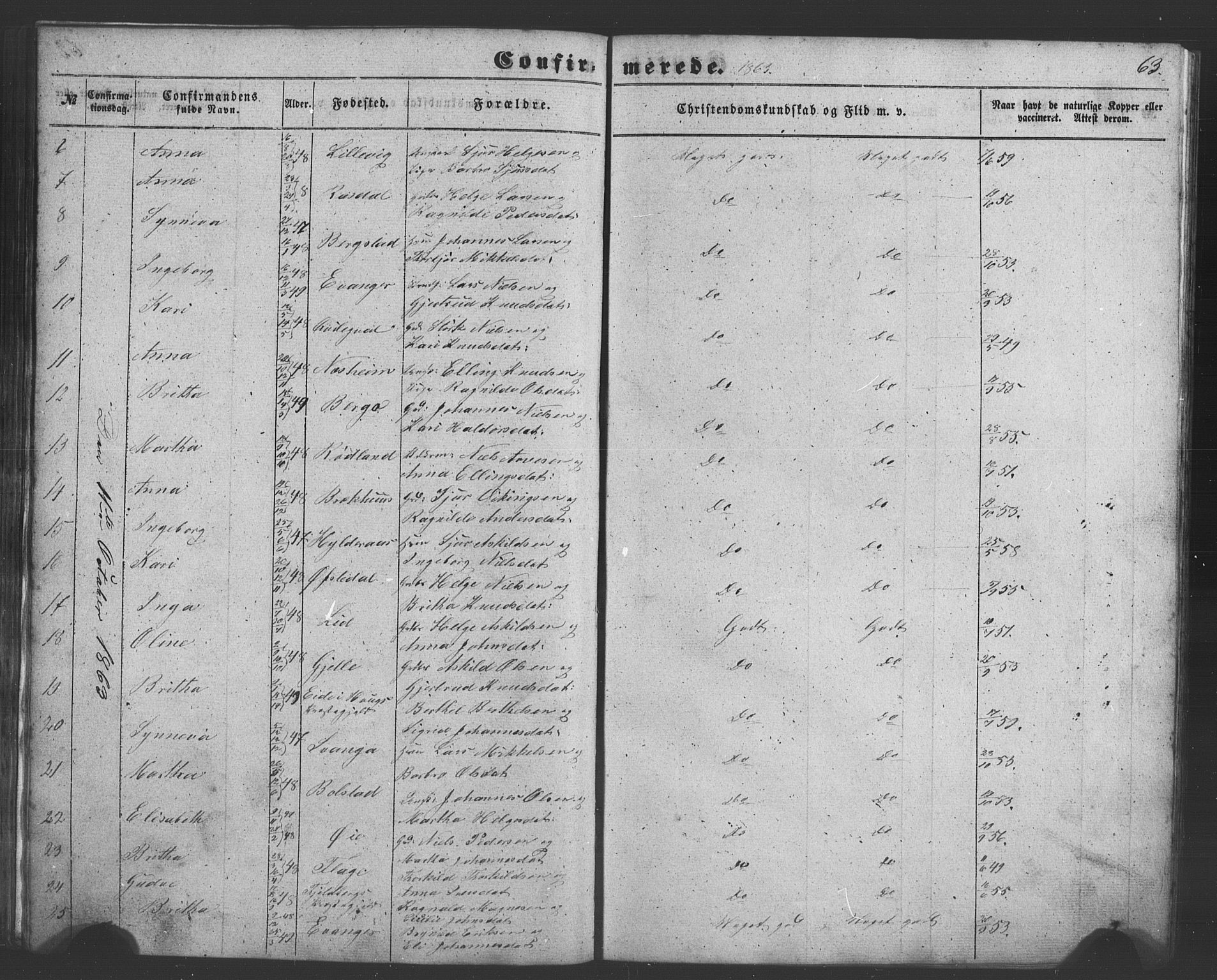 Evanger sokneprestembete, AV/SAB-A-99924: Parish register (copy) no. A 1, 1855-1864, p. 63