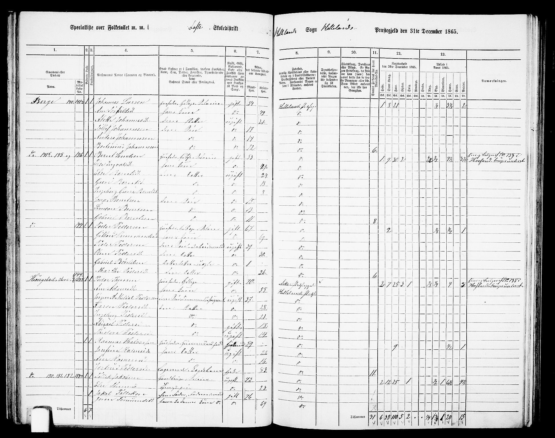 RA, 1865 census for Helleland, 1865, p. 44