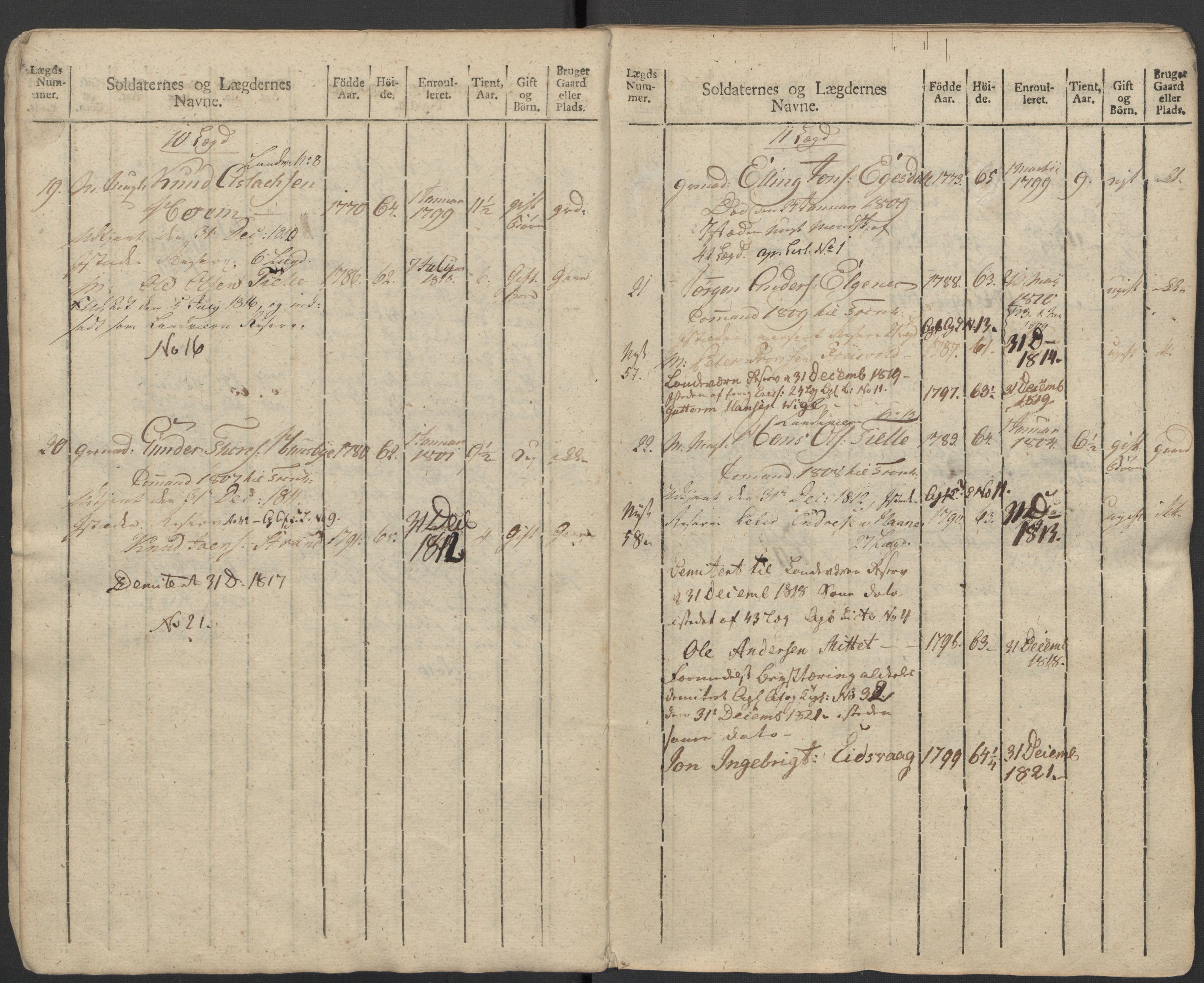 Generalitets- og kommissariatskollegiet, Det kongelige norske kommissariatskollegium, AV/RA-EA-5420/E/Eh/L0083b: 2. Trondheimske nasjonale infanteriregiment, 1810, p. 294