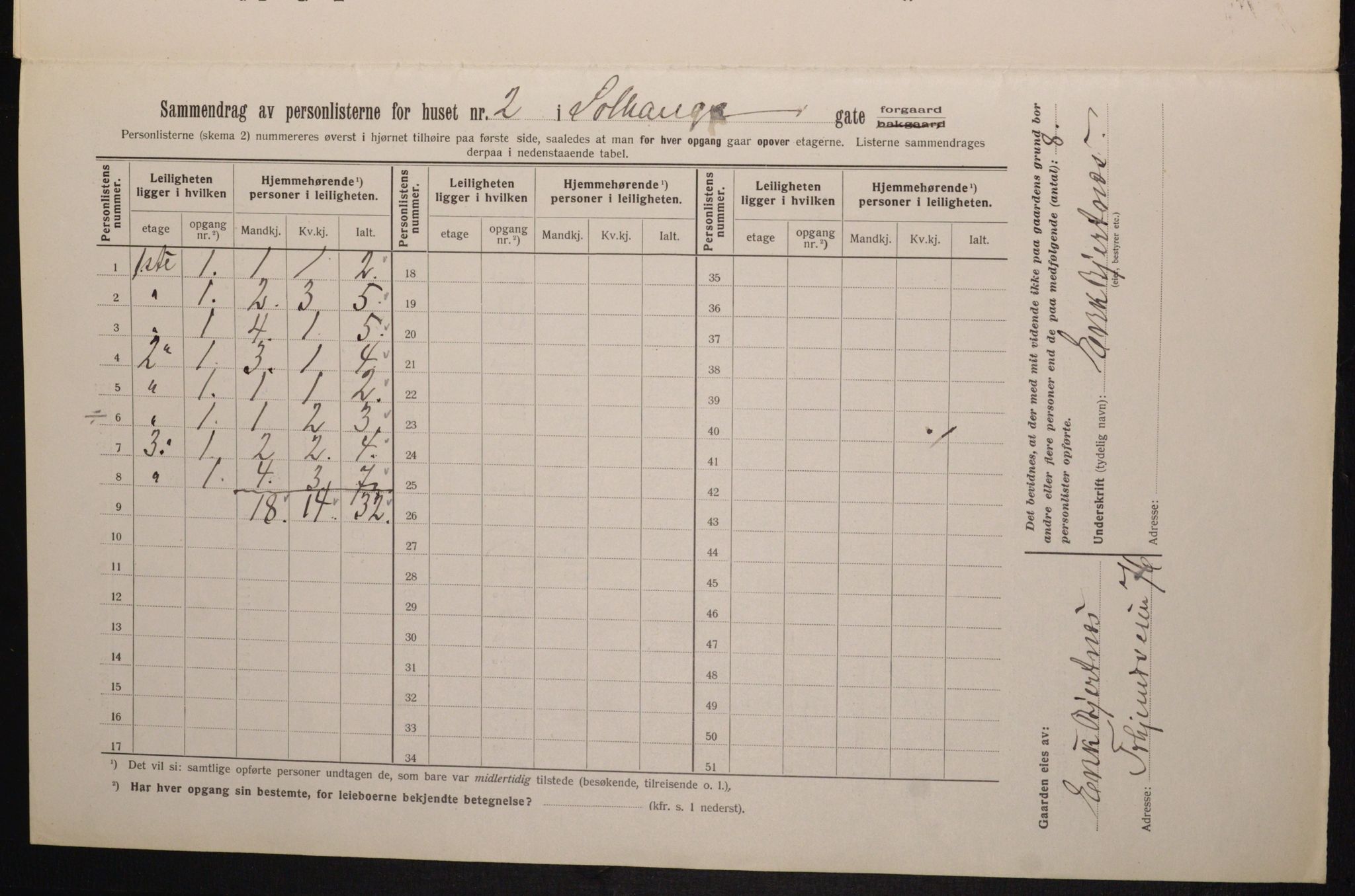 OBA, Municipal Census 1913 for Kristiania, 1913, p. 99409