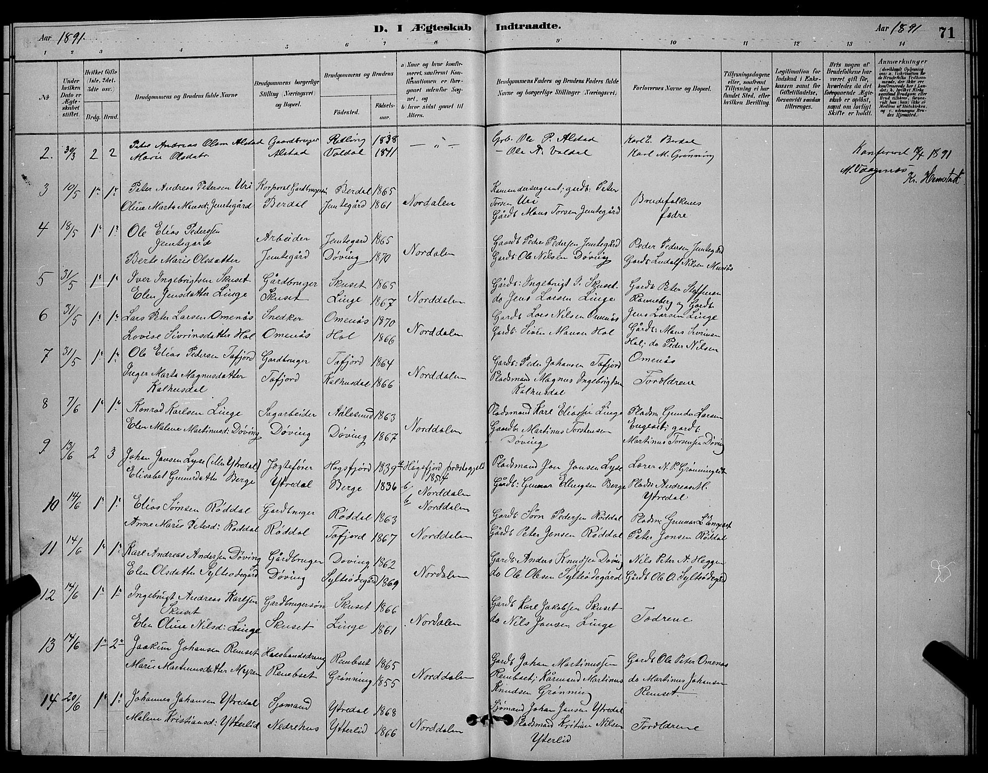 Ministerialprotokoller, klokkerbøker og fødselsregistre - Møre og Romsdal, AV/SAT-A-1454/519/L0263: Parish register (copy) no. 519C04, 1885-1892, p. 71