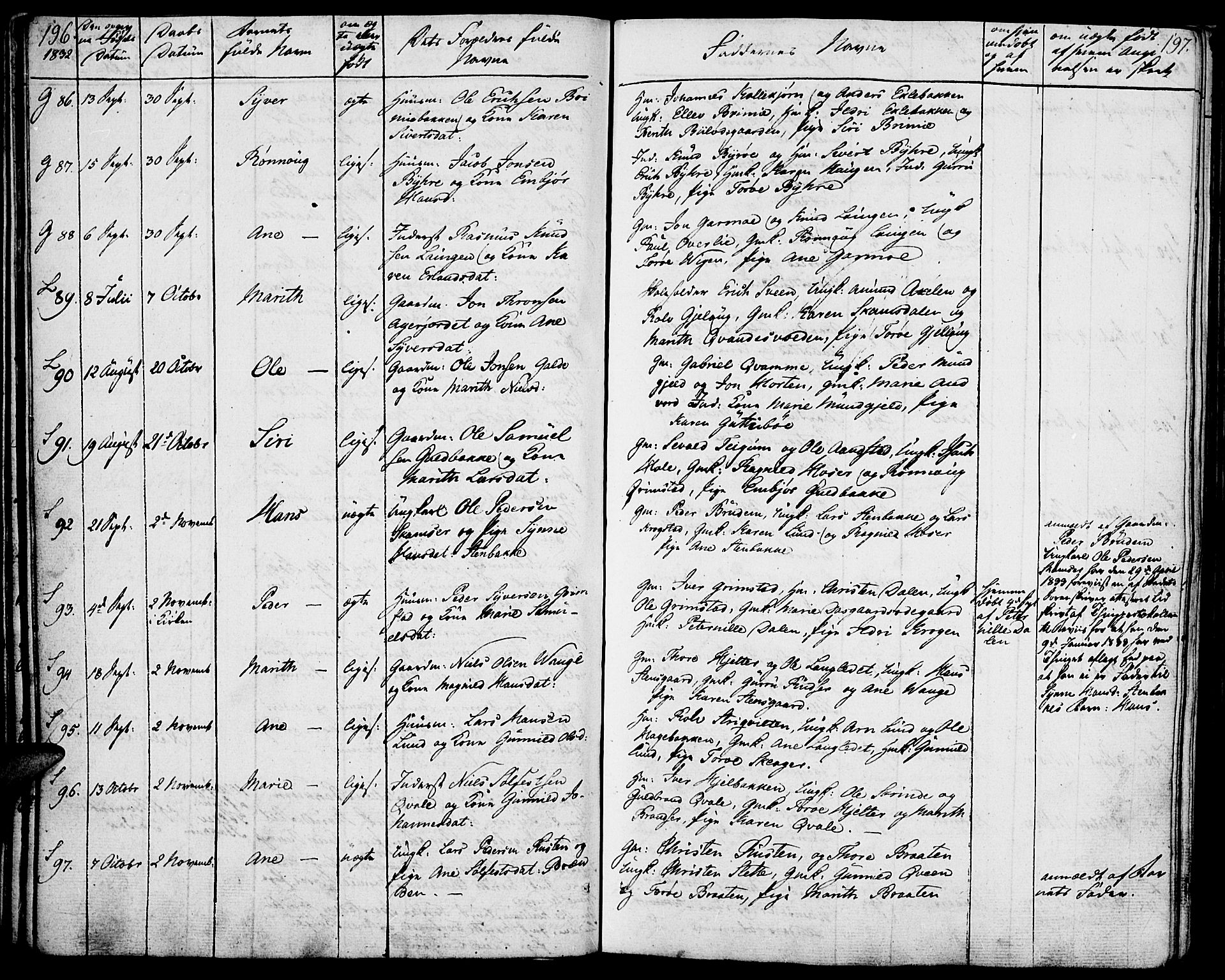 Lom prestekontor, SAH/PREST-070/K/L0005: Parish register (official) no. 5, 1825-1837, p. 196-197