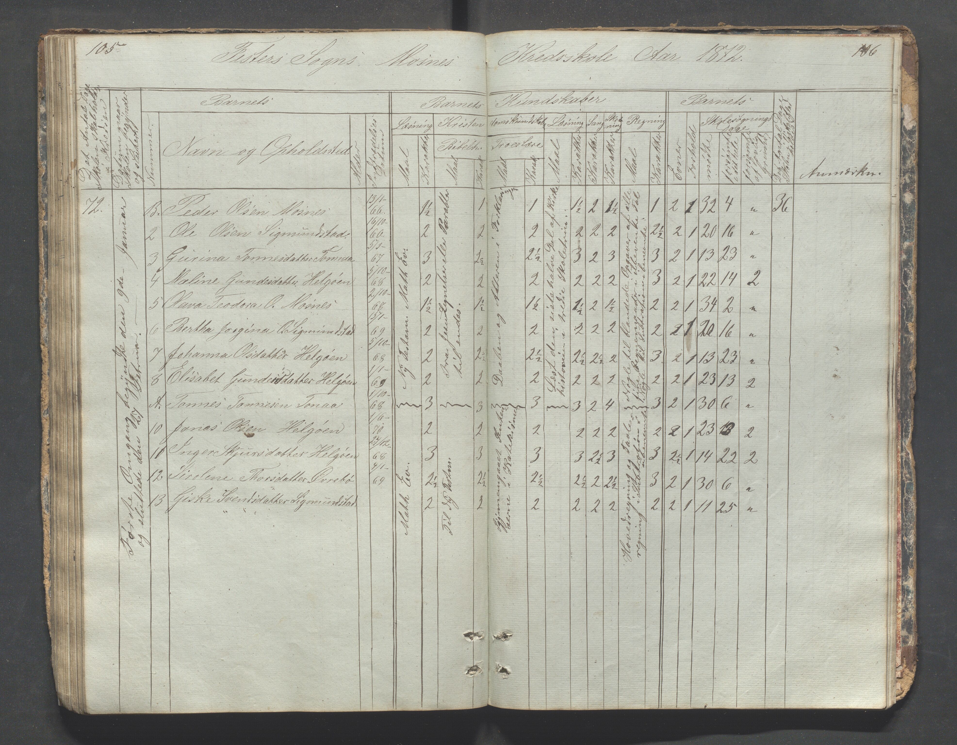 Fister kommune - Fister skule, IKAR/K-100114/H/L0001: Skoleprotokoll , 1857-1876, p. 105-106