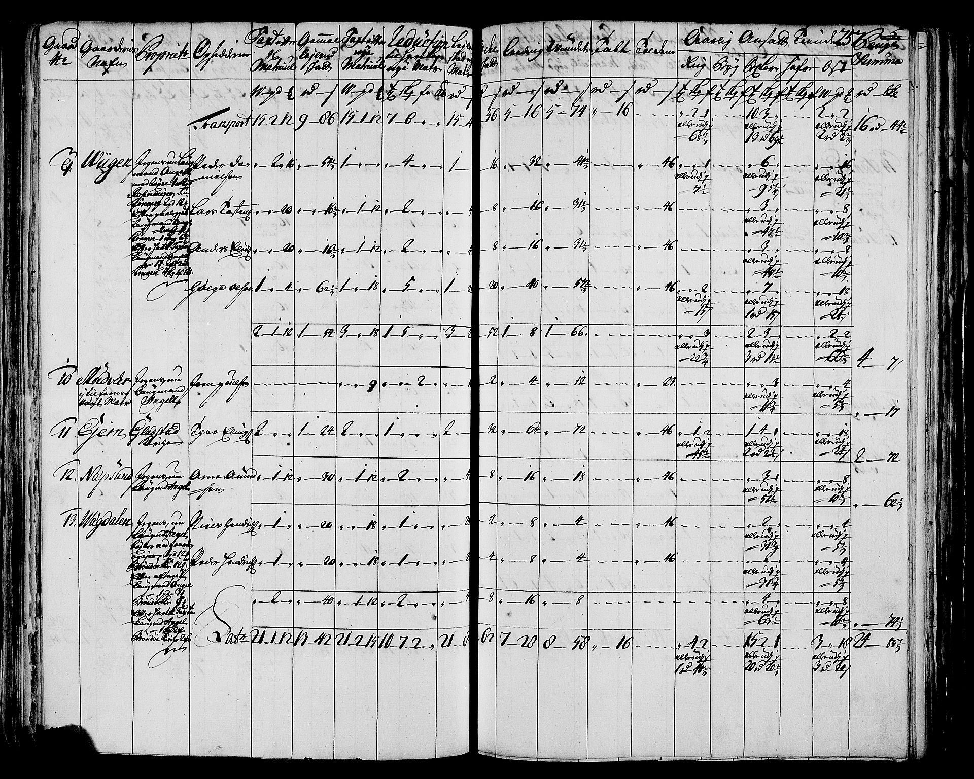 Rentekammeret inntil 1814, Realistisk ordnet avdeling, AV/RA-EA-4070/N/Nb/Nbf/L0171: Helgeland matrikkelprotokoll, 1723, p. 261