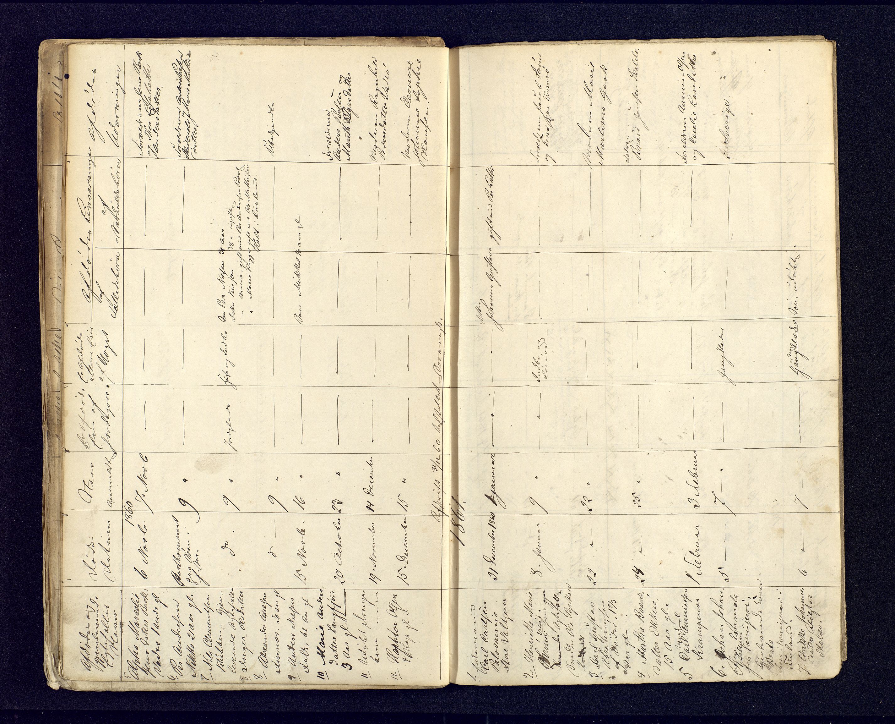 Nord-Varanger (Vadsø) lensmannskontor, AV/SATØ-S-1166/1/Fi/Fia/L0154: Dødsfallsprotokoller lister, 1853-1865