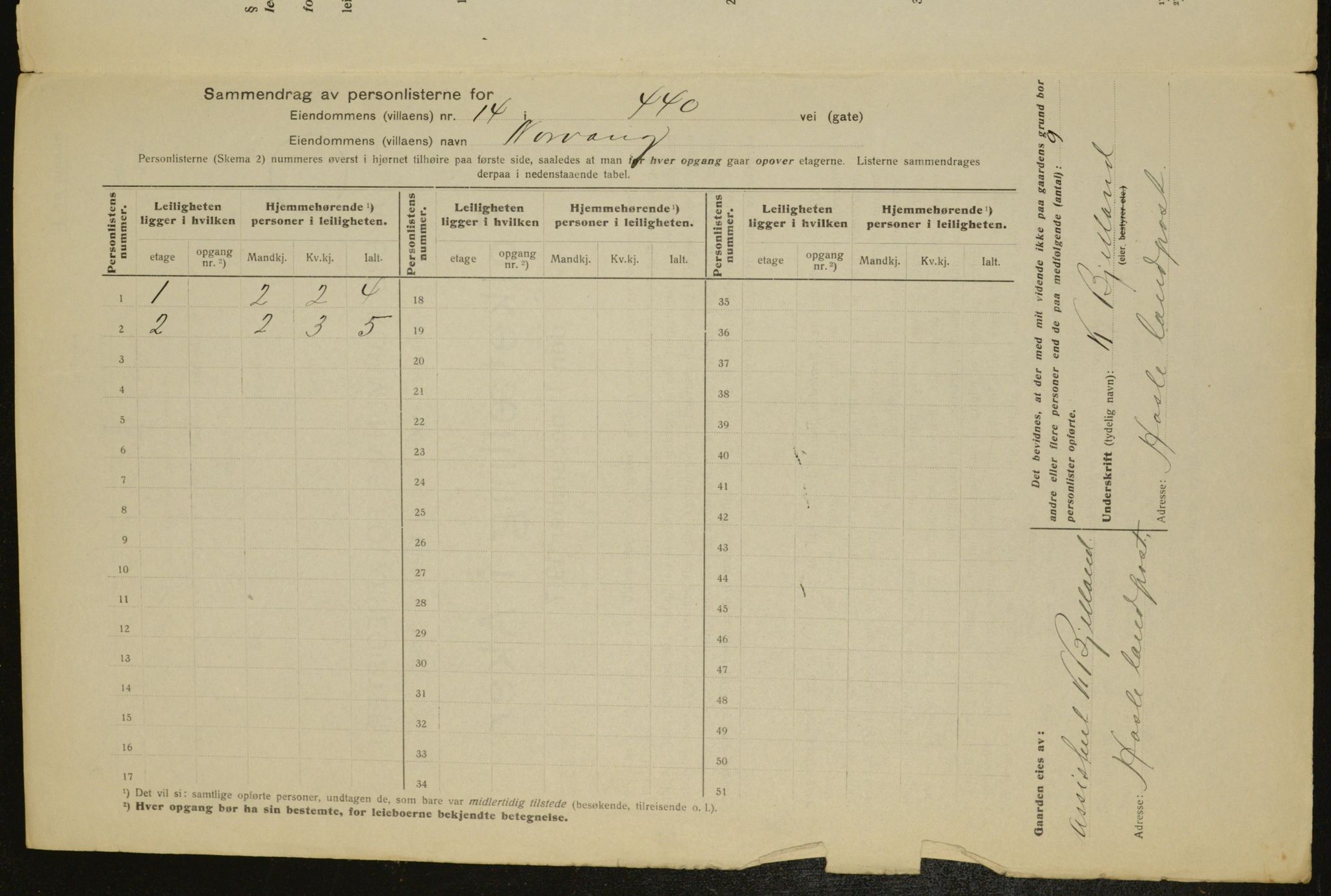 OBA, Municipal Census 1917 for Aker, 1917, p. 29522