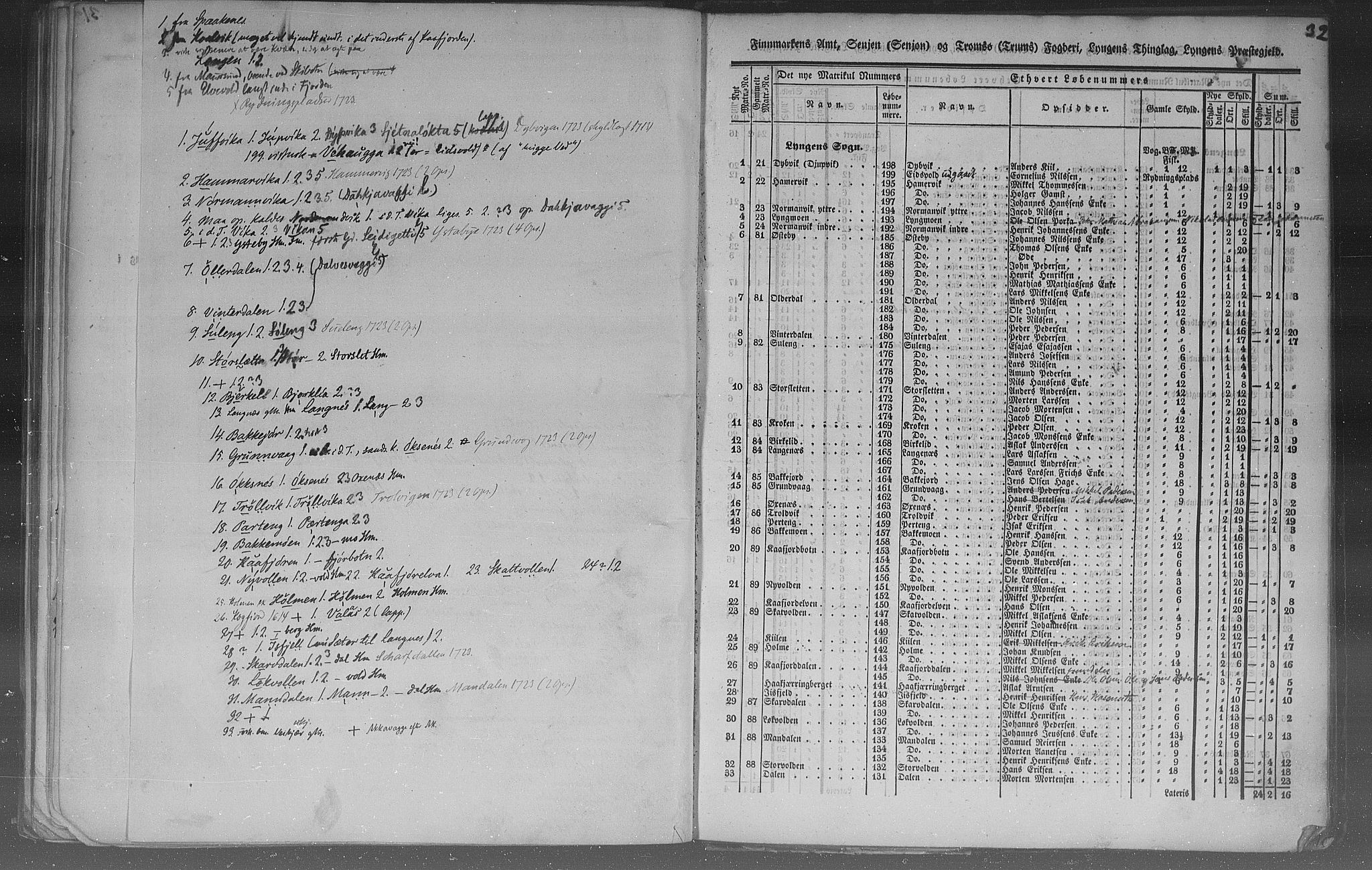 Rygh, AV/RA-PA-0034/F/Fb/L0015/0003: Matrikkelen for 1838 / Matrikkelen for 1838 - Tromsø amt (Troms fylke), 1838, p. 32a