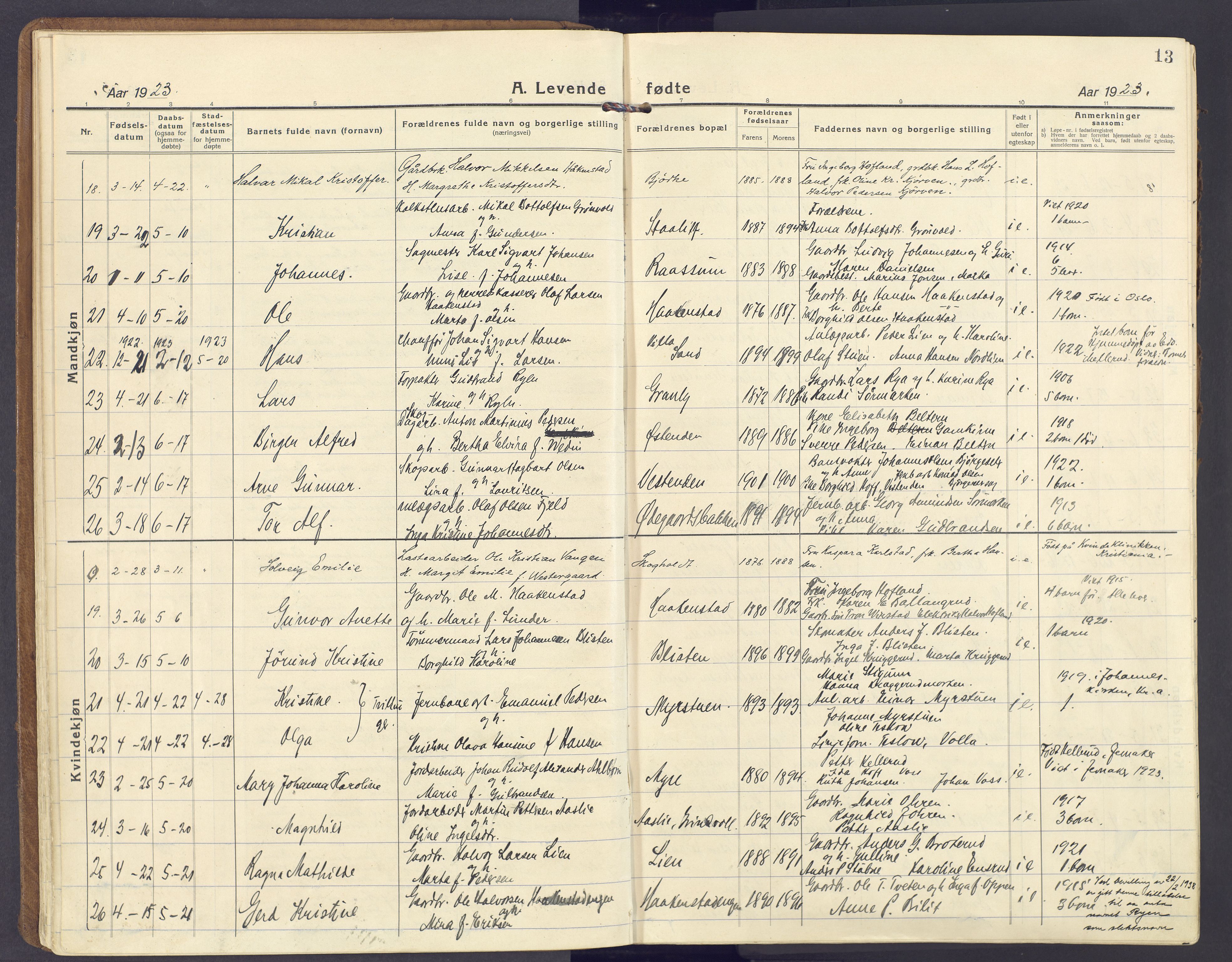 Lunner prestekontor, AV/SAH-PREST-118/H/Ha/Haa/L0002: Parish register (official) no. 2, 1922-1931, p. 13