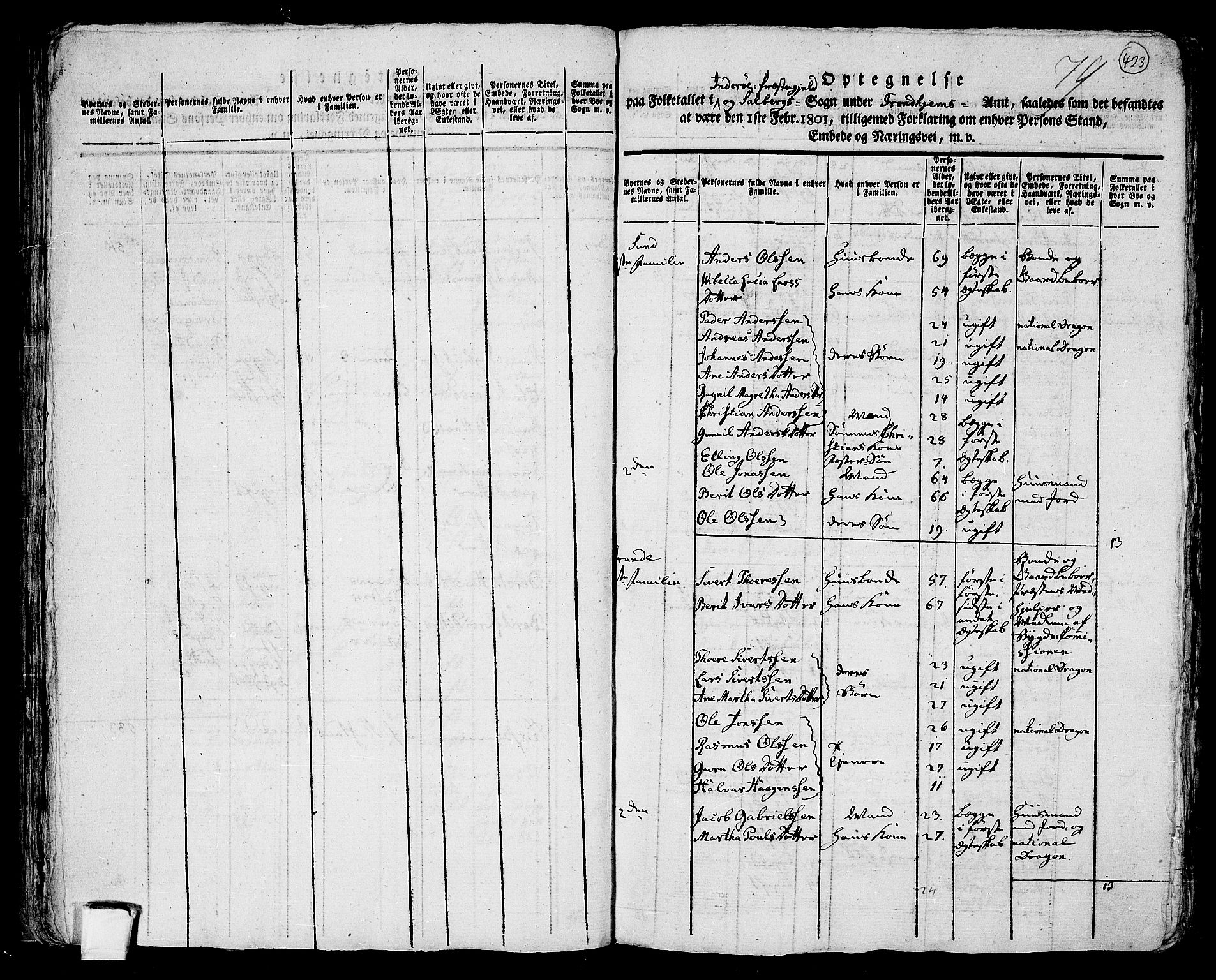 RA, 1801 census for 1729P Inderøy, 1801, p. 422b-423a