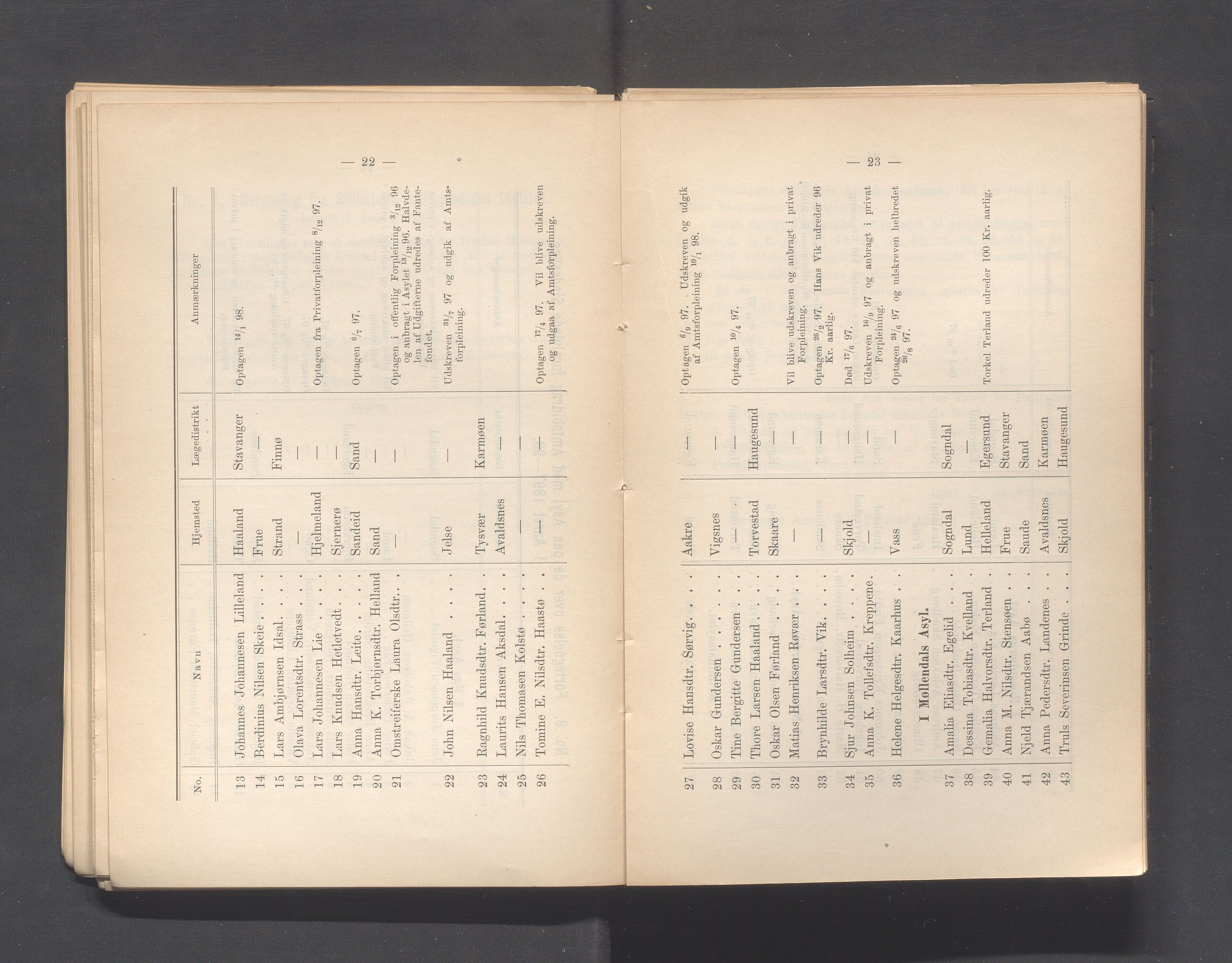 Rogaland fylkeskommune - Fylkesrådmannen , IKAR/A-900/A, 1898, p. 74