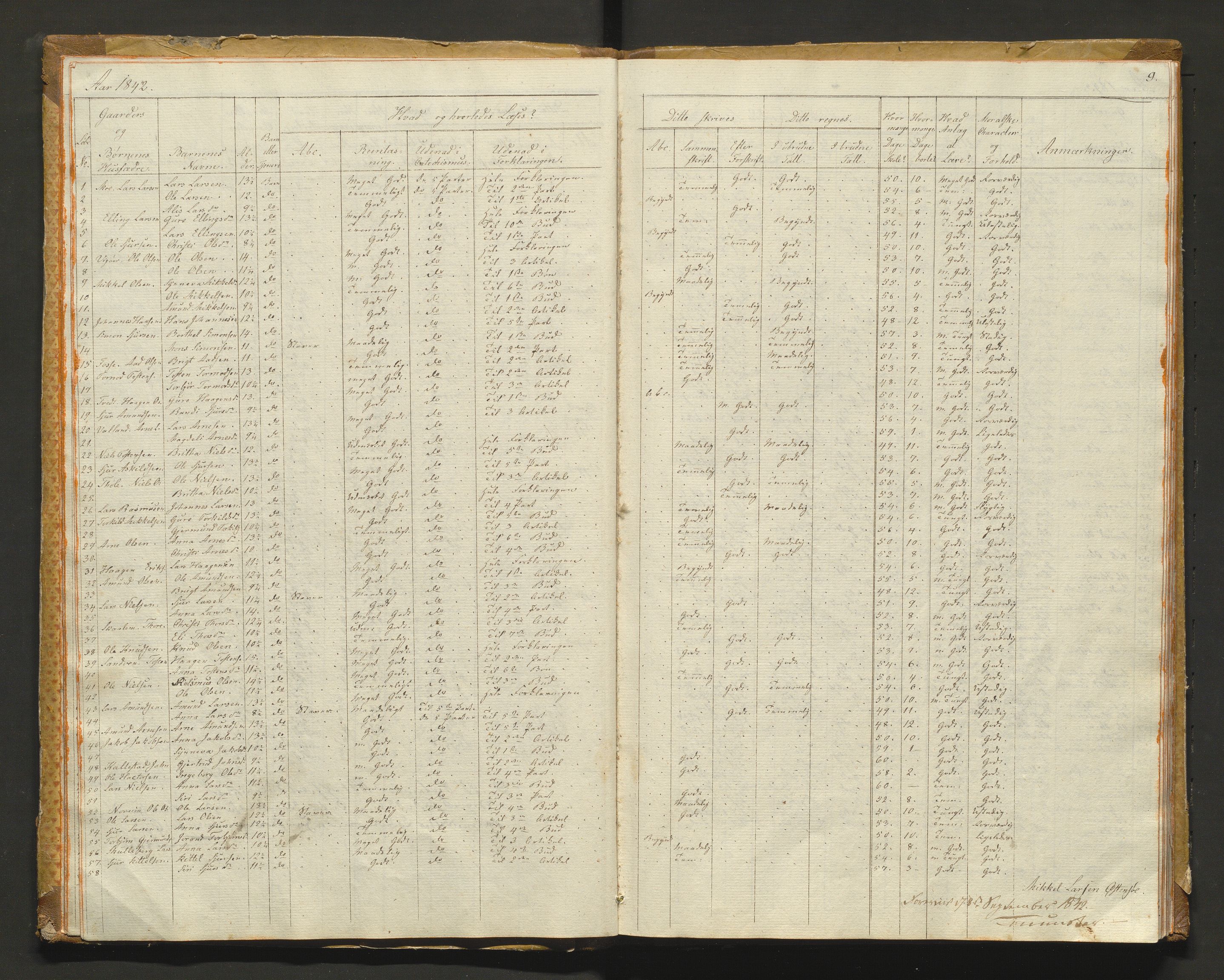 Kvam herad. Barneskulane, IKAH/1238-231/F/Fa/L0001: Skuleprotokoll for 1., 2. og 3. skuledistrikt i Vikøy prestegjeld m/ inventarliste, 1833-1877, p. 9